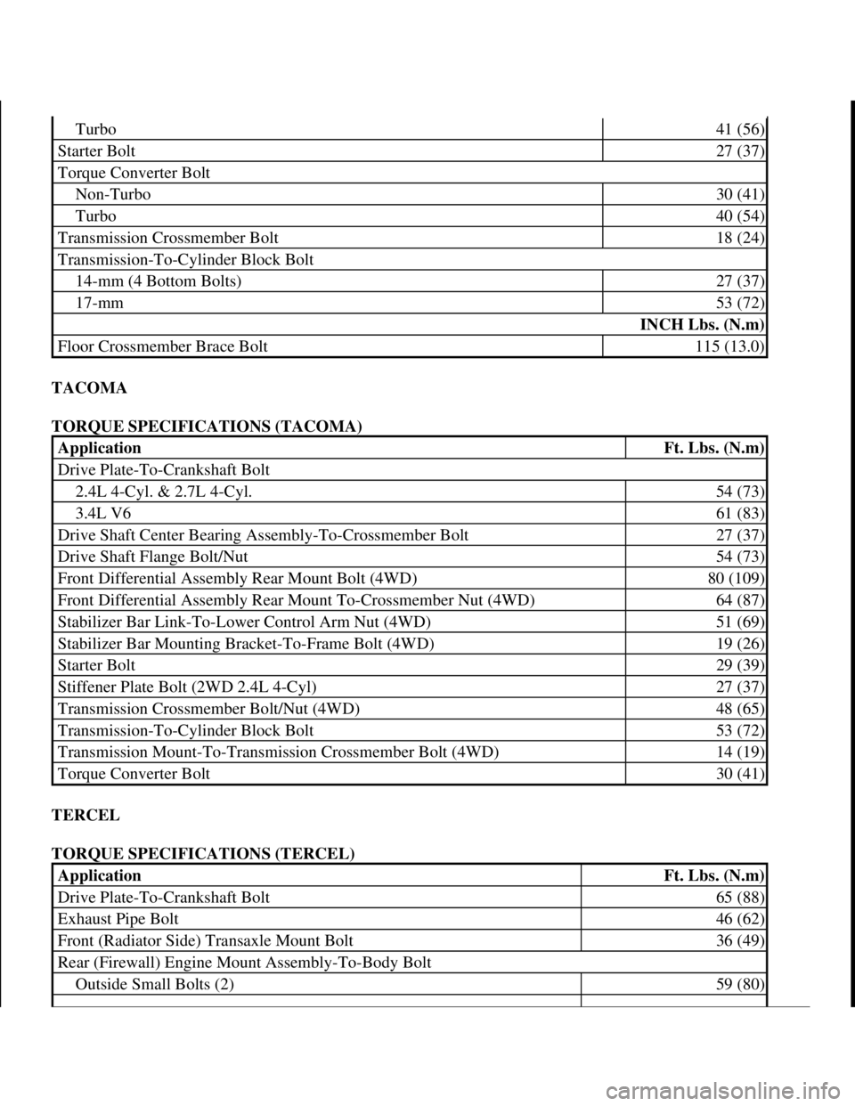 TOYOTA RAV4 1996 Service Repair Manual TACOMA
TORQUE SPECIFICATIONS (TACOMA)
TERCEL
TORQUE SPECIFICATIONS (TERCEL)
Turbo41 (56)
Starter Bolt27 (37)
Torque Converter Bolt
Non-Turbo30 (41)
Turbo40 (54)
Transmission Crossmember Bolt18 (24 TOYOTA RAV4 1996 Service Repair Manual TACOMA
TORQUE SPECIFICATIONS (TACOMA)
TERCEL
TORQUE SPECIFICATIONS (TERCEL)
Turbo41 (56)
Starter Bolt27 (37)
Torque Converter Bolt
Non-Turbo30 (41)
Turbo40 (54)
Transmission Crossmember Bolt18 (24