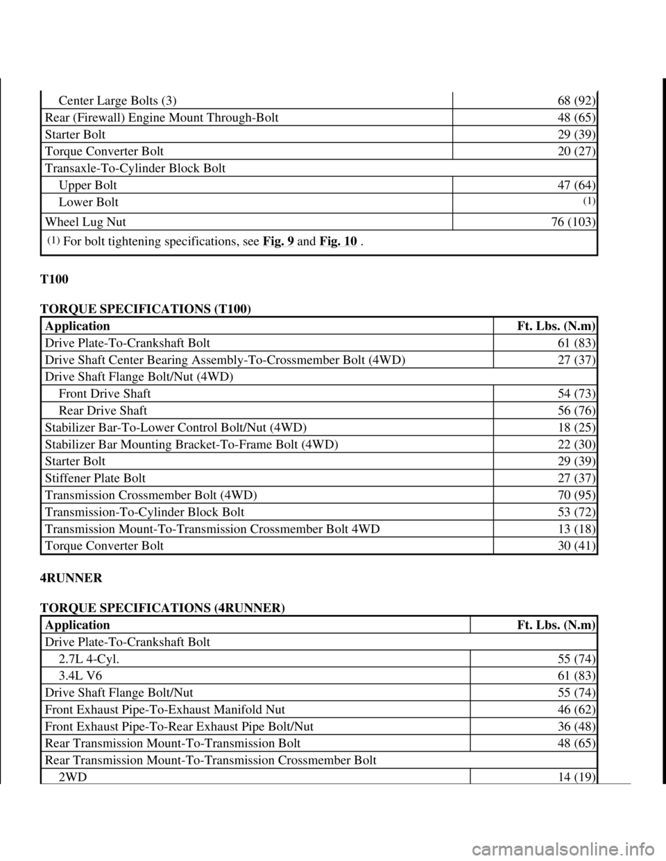 TOYOTA RAV4 1996 Service Repair Manual T100
TORQUE SPECIFICATIONS (T100)
4RUNNER
TORQUE SPECIFICATIONS (4RUNNER)
Center Large Bolts (3)68 (92)
Rear (Firewall) Engine Mount Through-Bolt48 (65)
Starter Bolt29 (39)
Torque Converter Bolt20 TOYOTA RAV4 1996 Service Repair Manual T100
TORQUE SPECIFICATIONS (T100)
4RUNNER
TORQUE SPECIFICATIONS (4RUNNER)
Center Large Bolts (3)68 (92)
Rear (Firewall) Engine Mount Through-Bolt48 (65)
Starter Bolt29 (39)
Torque Converter Bolt20