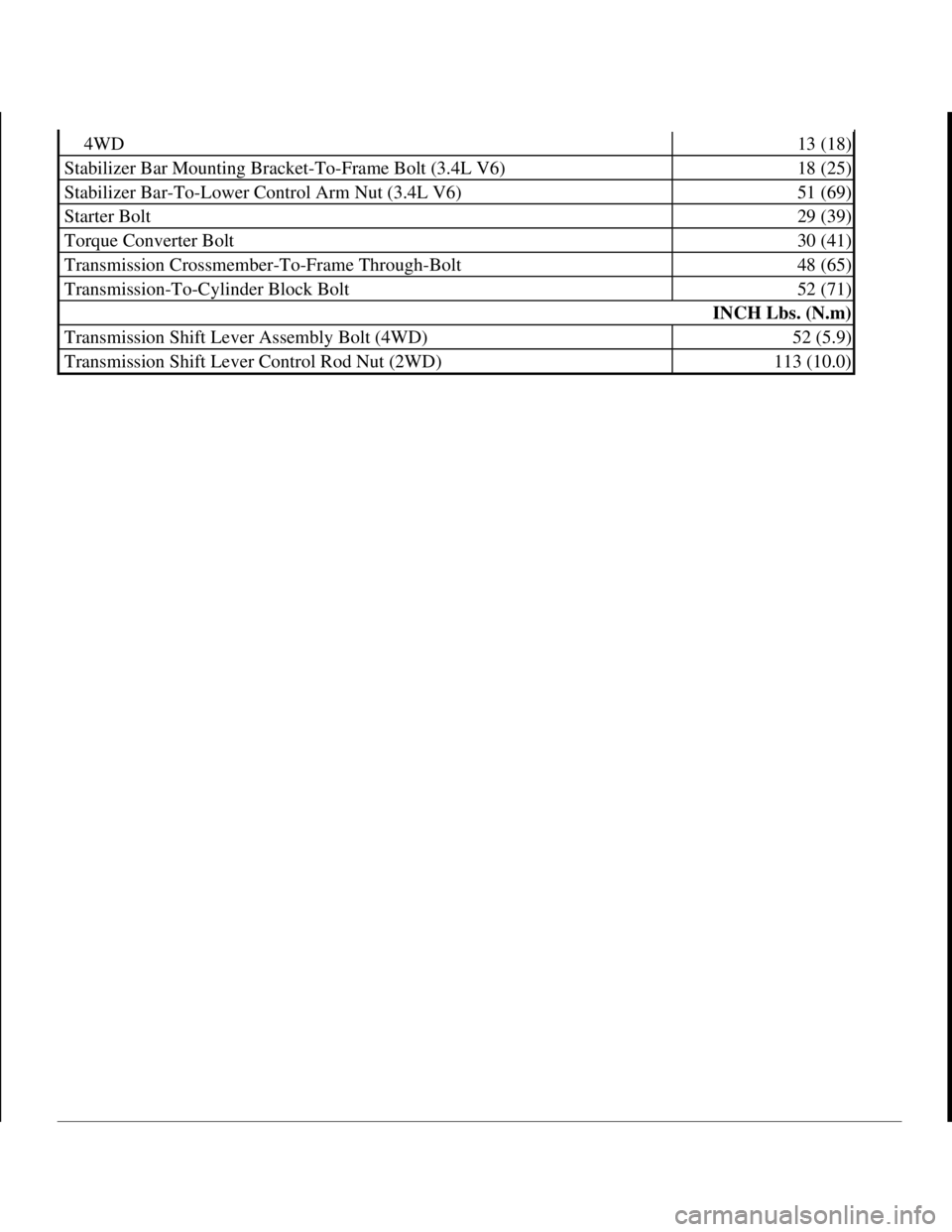 TOYOTA RAV4 1996 Service Repair Manual 4WD13 (18)
Stabilizer Bar Mounting Bracket-To-Frame Bolt (3.4L V6)18 (25)
Stabilizer Bar-To-Lower Control Arm Nut (3.4L V6)51 (69)
Starter Bolt29 (39)
Torque Converter Bolt30 (41)
Transmission Crossme TOYOTA RAV4 1996 Service Repair Manual 4WD13 (18)
Stabilizer Bar Mounting Bracket-To-Frame Bolt (3.4L V6)18 (25)
Stabilizer Bar-To-Lower Control Arm Nut (3.4L V6)51 (69)
Starter Bolt29 (39)
Torque Converter Bolt30 (41)
Transmission Crossme