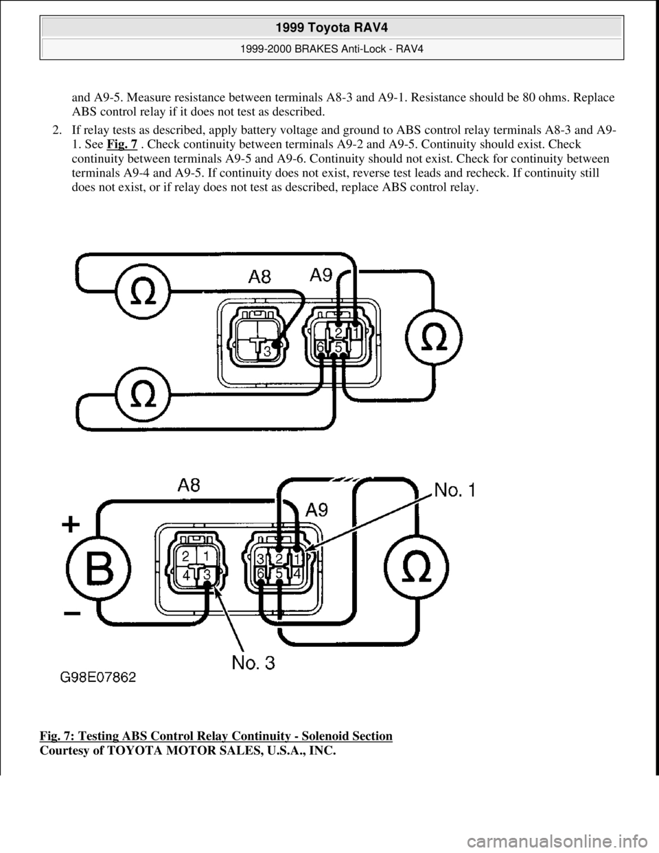 TOYOTA RAV4 1996  Service User Guide and A9-5. Measure resistance between terminals A8-3 and A9-1. Resistance should be 80 ohms. Replace 
ABS control relay if it does not test as described.  
2. If relay tests as described, apply battery