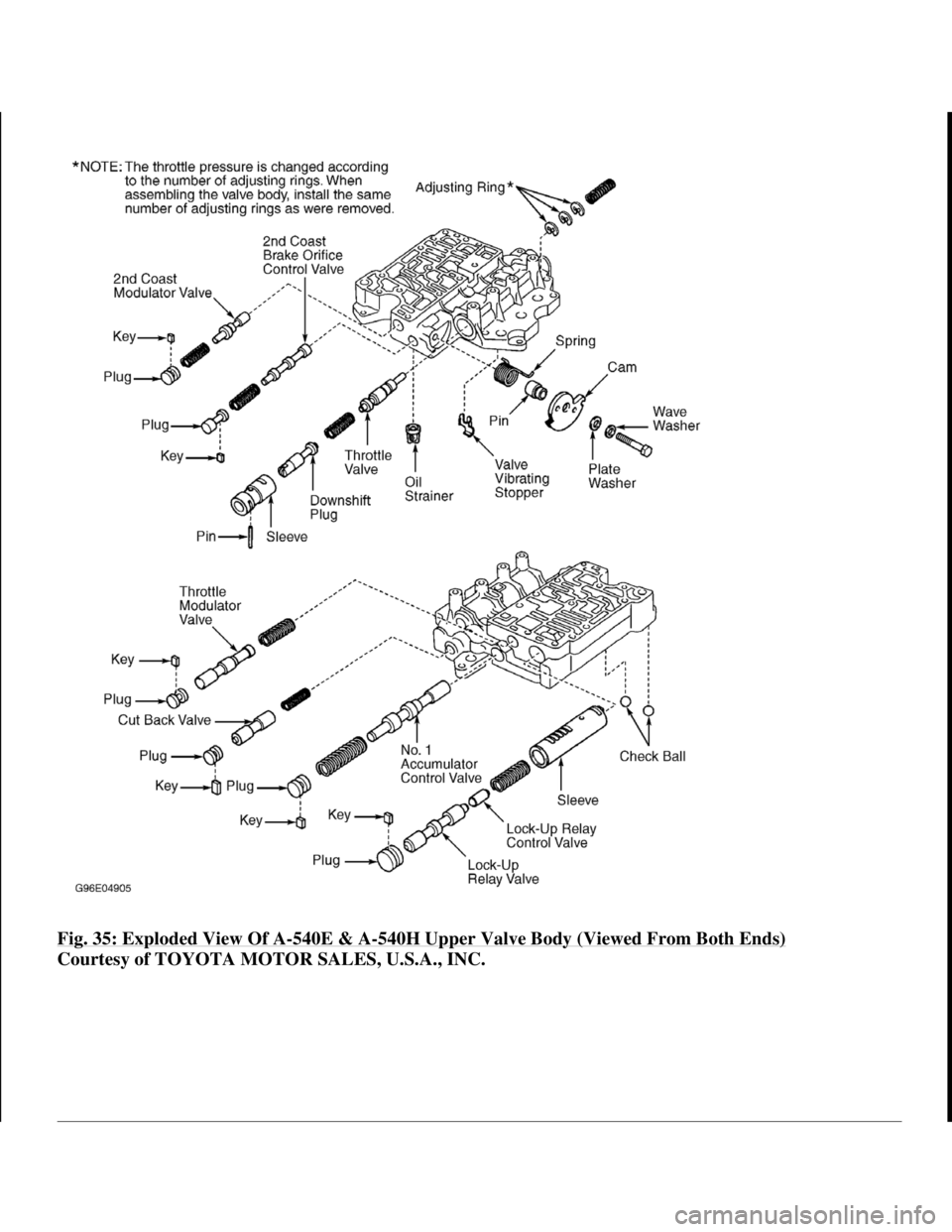 TOYOTA RAV4 1996 Service Repair Manual Fig. 35: Exploded View Of A-540E & A-540H Upper Valve Body (Viewed From Both Ends)
Courtesy of TOYOTA MOTOR SALES, U.S.A., INC.
1998 Toyota Avalon XLS
1997-99 AUTOMATIC TRANSMISSIONS Toyota A-540E TOYOTA RAV4 1996 Service Repair Manual Fig. 35: Exploded View Of A-540E & A-540H Upper Valve Body (Viewed From Both Ends)
Courtesy of TOYOTA MOTOR SALES, U.S.A., INC.
1998 Toyota Avalon XLS
1997-99 AUTOMATIC TRANSMISSIONS Toyota A-540E