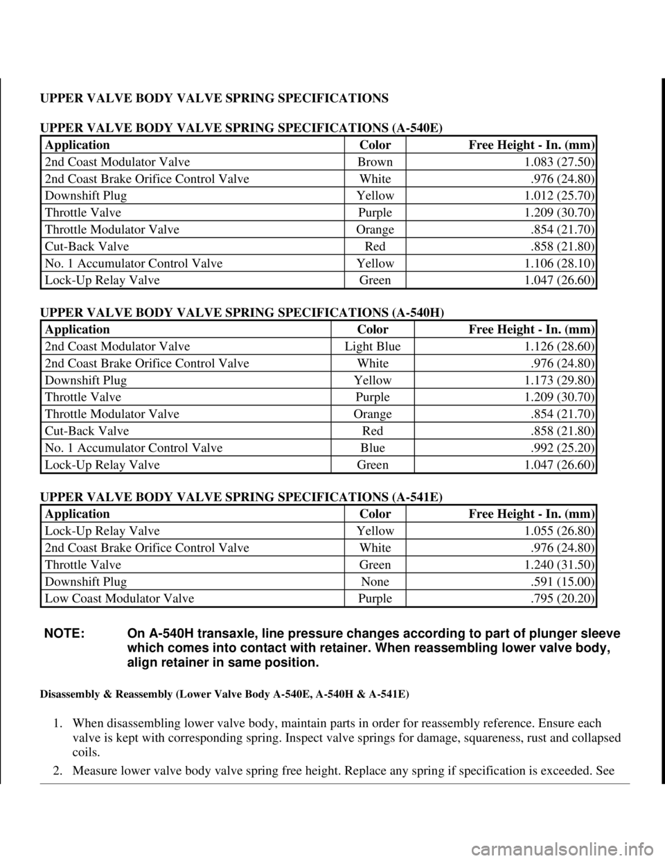 TOYOTA RAV4 1996 Service Repair Manual UPPER VALVE BODY VALVE SPRING SPECIFICATIONS
UPPER VALVE BODY VALVE SPRING SPECIFICATIONS (A-540E)
UPPER VALVE BODY VALVE SPRING SPECIFICATIONS (A-540H)
UPPER VALVE BODY VALVE SPRING SPECIFICATIONS TOYOTA RAV4 1996 Service Repair Manual UPPER VALVE BODY VALVE SPRING SPECIFICATIONS
UPPER VALVE BODY VALVE SPRING SPECIFICATIONS (A-540E)
UPPER VALVE BODY VALVE SPRING SPECIFICATIONS (A-540H)
UPPER VALVE BODY VALVE SPRING SPECIFICATIONS