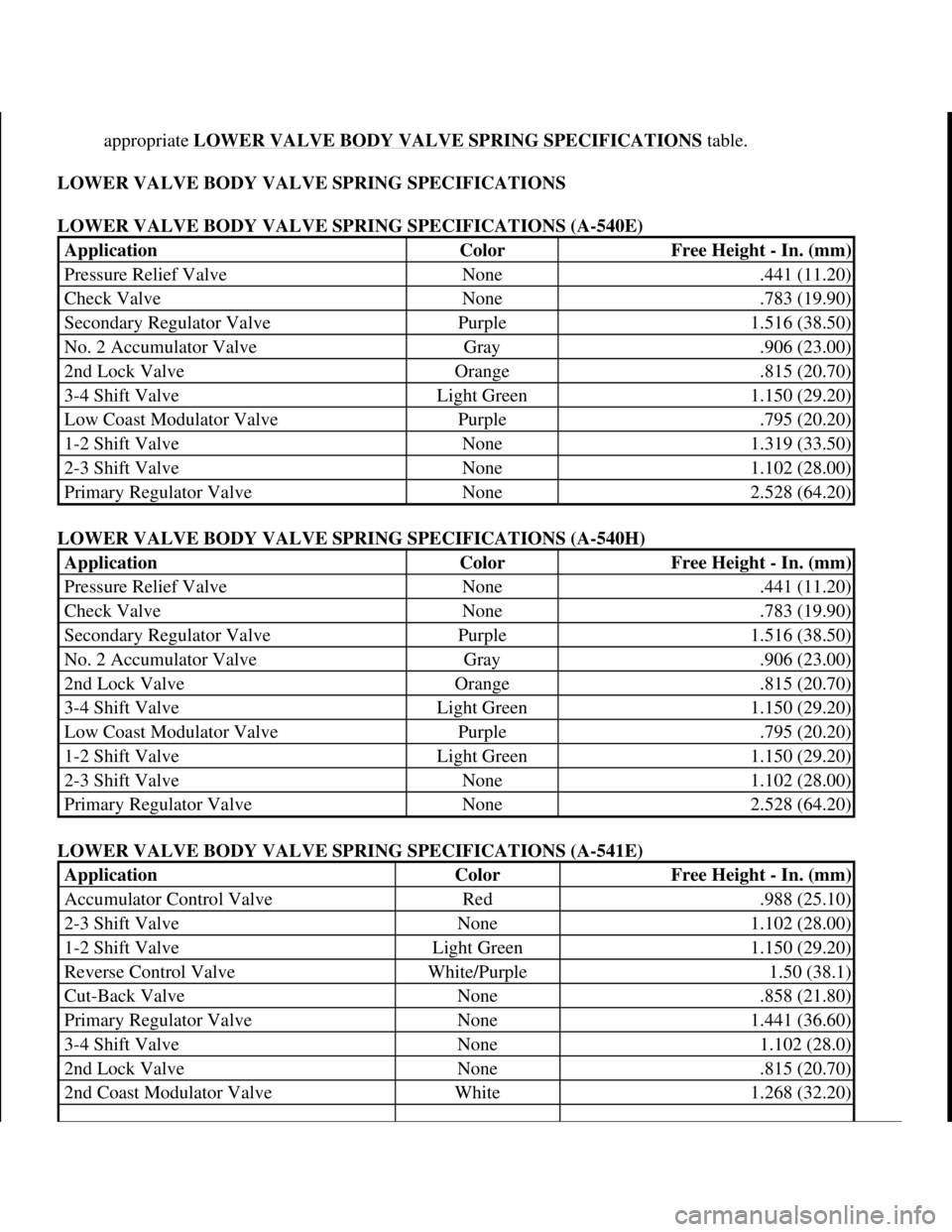 TOYOTA RAV4 1996 Service Repair Manual appropriate LOWER VALVE BODY VALVE SPRING SPECIFICATIONS table.
LOWER VALVE BODY VALVE SPRING SPECIFICATIONS
LOWER VALVE BODY VALVE SPRING SPECIFICATIONS (A-540E)
LOWER VALVE BODY VALVE SPRING SPE TOYOTA RAV4 1996 Service Repair Manual appropriate LOWER VALVE BODY VALVE SPRING SPECIFICATIONS table.
LOWER VALVE BODY VALVE SPRING SPECIFICATIONS
LOWER VALVE BODY VALVE SPRING SPECIFICATIONS (A-540E)
LOWER VALVE BODY VALVE SPRING SPE