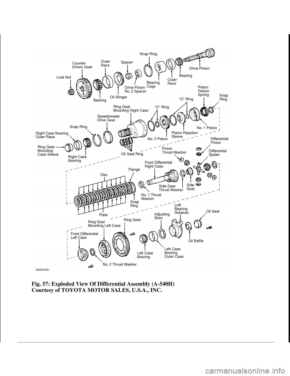 TOYOTA RAV4 1996 Service Repair Manual Fig. 57: Exploded View Of Differential Assembly (A-540H)
Courtesy of TOYOTA MOTOR SALES, U.S.A., INC.
1998 Toyota Avalon XLS
1997-99 AUTOMATIC TRANSMISSIONS Toyota A-540E, A-540H & A-541E Overhaul TOYOTA RAV4 1996 Service Repair Manual Fig. 57: Exploded View Of Differential Assembly (A-540H)
Courtesy of TOYOTA MOTOR SALES, U.S.A., INC.
1998 Toyota Avalon XLS
1997-99 AUTOMATIC TRANSMISSIONS Toyota A-540E, A-540H & A-541E Overhaul