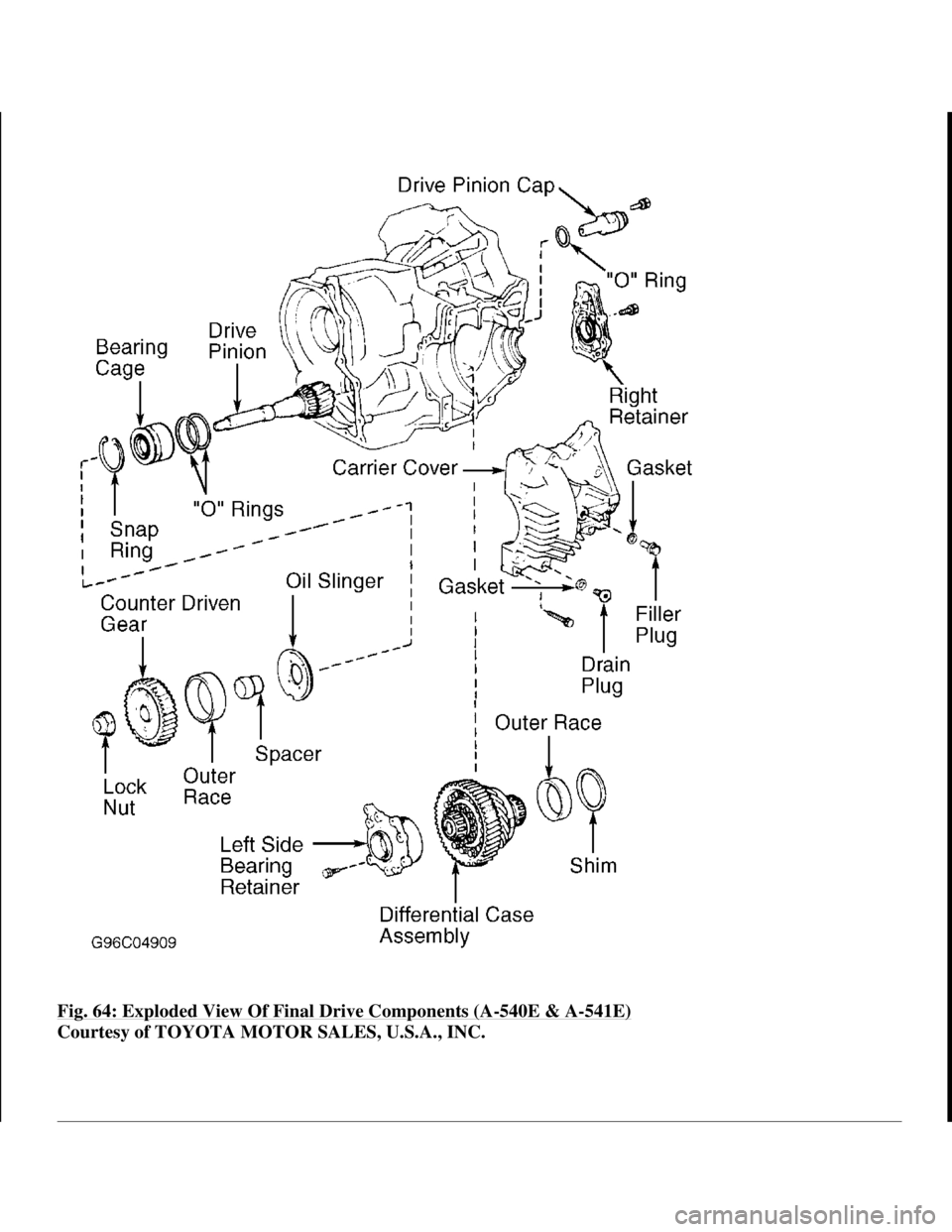 TOYOTA RAV4 1996 Service Repair Manual Fig. 64: Exploded View Of Final Drive Components (A-540E & A-541E)
Courtesy of TOYOTA MOTOR SALES, U.S.A., INC.
1998 Toyota Avalon XLS
1997-99 AUTOMATIC TRANSMISSIONS Toyota A-540E, A-540H & A-541 TOYOTA RAV4 1996 Service Repair Manual Fig. 64: Exploded View Of Final Drive Components (A-540E & A-541E)
Courtesy of TOYOTA MOTOR SALES, U.S.A., INC.
1998 Toyota Avalon XLS
1997-99 AUTOMATIC TRANSMISSIONS Toyota A-540E, A-540H & A-541
