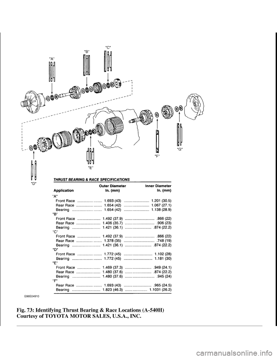 TOYOTA RAV4 1996 Service Repair Manual Fig. 73: Identifying Thrust Bearing & Race Locations (A-540H)
Courtesy of TOYOTA MOTOR SALES, U.S.A., INC.
1998 Toyota Avalon XLS
1997-99 AUTOMATIC TRANSMISSIONS Toyota A-540E, A-540H & A-541E Ove TOYOTA RAV4 1996 Service Repair Manual Fig. 73: Identifying Thrust Bearing & Race Locations (A-540H)
Courtesy of TOYOTA MOTOR SALES, U.S.A., INC.
1998 Toyota Avalon XLS
1997-99 AUTOMATIC TRANSMISSIONS Toyota A-540E, A-540H & A-541E Ove