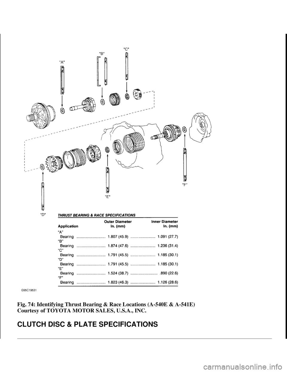 TOYOTA RAV4 1996 Service Repair Manual Fig. 74: Identifying Thrust Bearing & Race Locations (A-540E & A-541E)
Courtesy of TOYOTA MOTOR SALES, U.S.A., INC.
CLUTCH DISC & PLATE SPECIFICATIONS
1998 Toyota Avalon XLS
1997-99 AUTOMATIC TRA TOYOTA RAV4 1996 Service Repair Manual Fig. 74: Identifying Thrust Bearing & Race Locations (A-540E & A-541E)
Courtesy of TOYOTA MOTOR SALES, U.S.A., INC.
CLUTCH DISC & PLATE SPECIFICATIONS
1998 Toyota Avalon XLS
1997-99 AUTOMATIC TRA