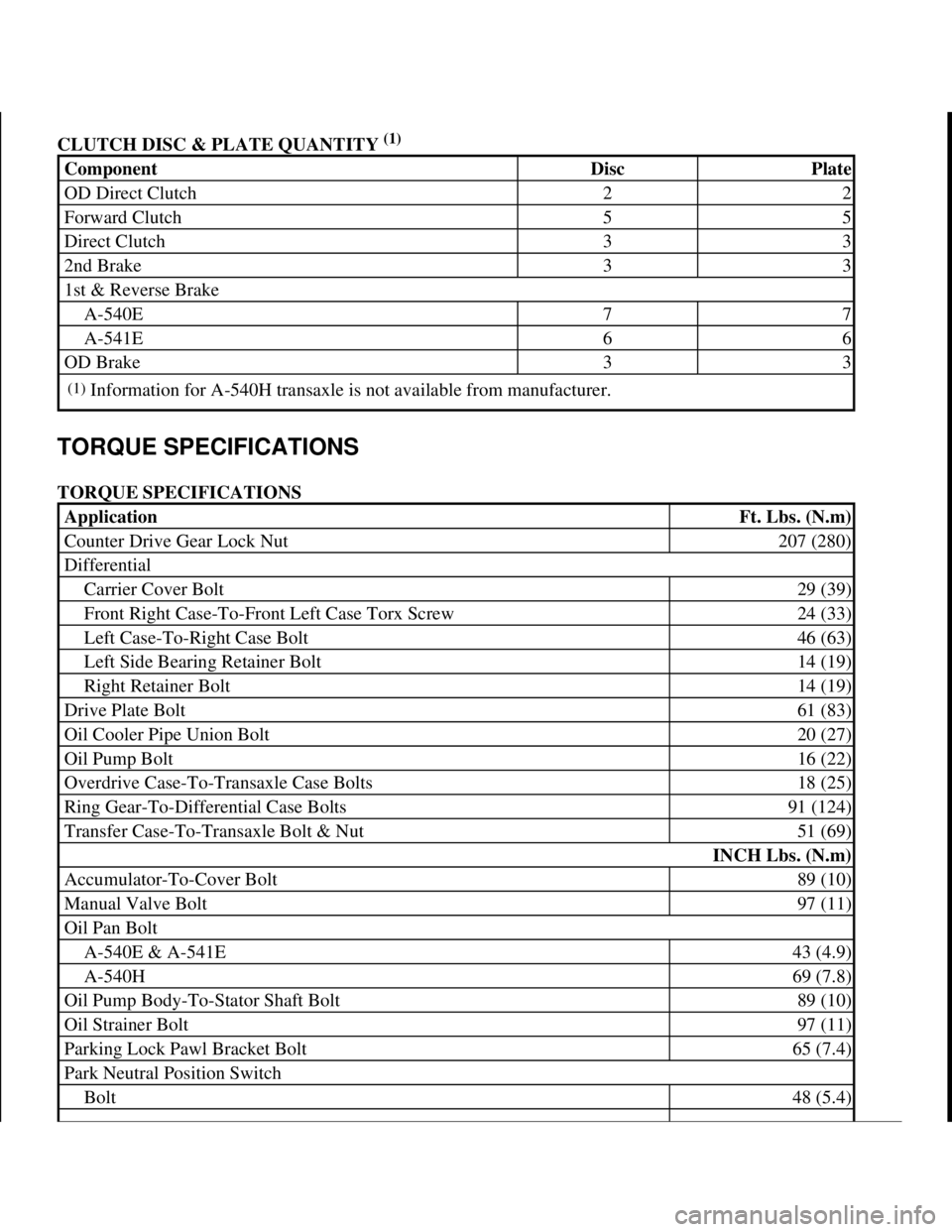 TOYOTA RAV4 1996 Service Repair Manual CLUTCH DISC & PLATE QUANTITY (1)
TORQUE SPECIFICATIONS
TORQUE SPECIFICATIONS
ComponentDiscPlate
OD Direct Clutch22
Forward Clutch55
Direct Clutch33
2nd Brake33
1st & Reverse Brake
A-540E77
A-541E66
TOYOTA RAV4 1996 Service Repair Manual CLUTCH DISC & PLATE QUANTITY (1)
TORQUE SPECIFICATIONS
TORQUE SPECIFICATIONS
ComponentDiscPlate
OD Direct Clutch22
Forward Clutch55
Direct Clutch33
2nd Brake33
1st & Reverse Brake
A-540E77
A-541E66