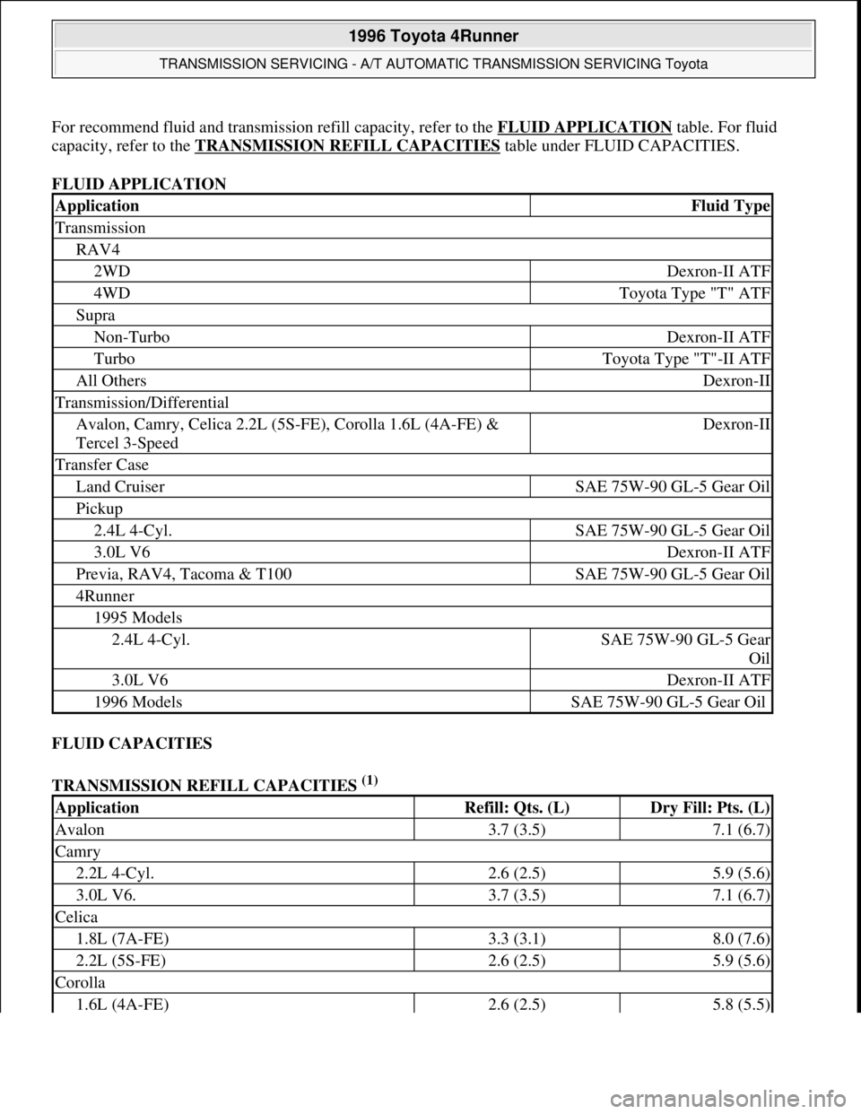 TOYOTA RAV4 1996 Service Repair Manual For recommend fluid and transmission refill capacity, refer to the FLUID APPLICATION table. For fluid
capacity, refer to the TRANSMISSION REFILL CAPACITIES
table under FLUID CAPACITIES.
FLUID APPLI TOYOTA RAV4 1996 Service Repair Manual For recommend fluid and transmission refill capacity, refer to the FLUID APPLICATION table. For fluid
capacity, refer to the TRANSMISSION REFILL CAPACITIES
table under FLUID CAPACITIES.
FLUID APPLI