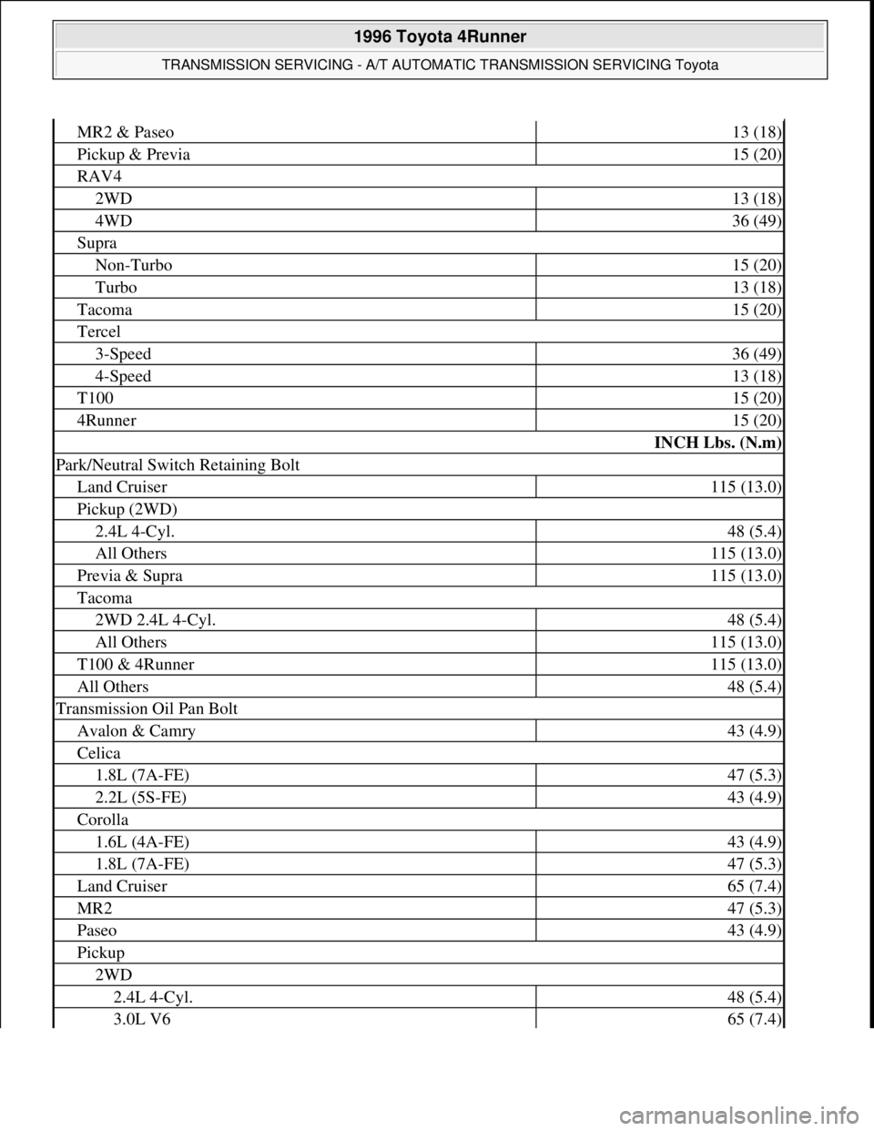 TOYOTA RAV4 1996 Service Repair Manual MR2 & Paseo13 (18)
Pickup & Previa15 (20)
RAV4
2WD13 (18)
4WD36 (49)
Supra
Non-Turbo15 (20)
Turbo13 (18)
Tacoma15 (20)
Tercel
3-Speed36 (49)
4-Speed13 (18)
T10015 (20)
4Runner15 (20)
INCH Lbs. (N.m)
P TOYOTA RAV4 1996 Service Repair Manual MR2 & Paseo13 (18)
Pickup & Previa15 (20)
RAV4
2WD13 (18)
4WD36 (49)
Supra
Non-Turbo15 (20)
Turbo13 (18)
Tacoma15 (20)
Tercel
3-Speed36 (49)
4-Speed13 (18)
T10015 (20)
4Runner15 (20)
INCH Lbs. (N.m)
P