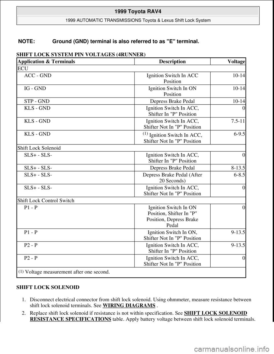 TOYOTA RAV4 1996 Service Repair Manual SHIFT LOCK SYSTEM PIN VOLTAGES (4RUNNER)
SHIFT LOCK SOLENOID
1. Disconnect electrical connector from shift lock solenoid. Using ohmmeter, measure resistance between
shift lock solenoid terminals. S TOYOTA RAV4 1996 Service Repair Manual SHIFT LOCK SYSTEM PIN VOLTAGES (4RUNNER)
SHIFT LOCK SOLENOID
1. Disconnect electrical connector from shift lock solenoid. Using ohmmeter, measure resistance between
shift lock solenoid terminals. S