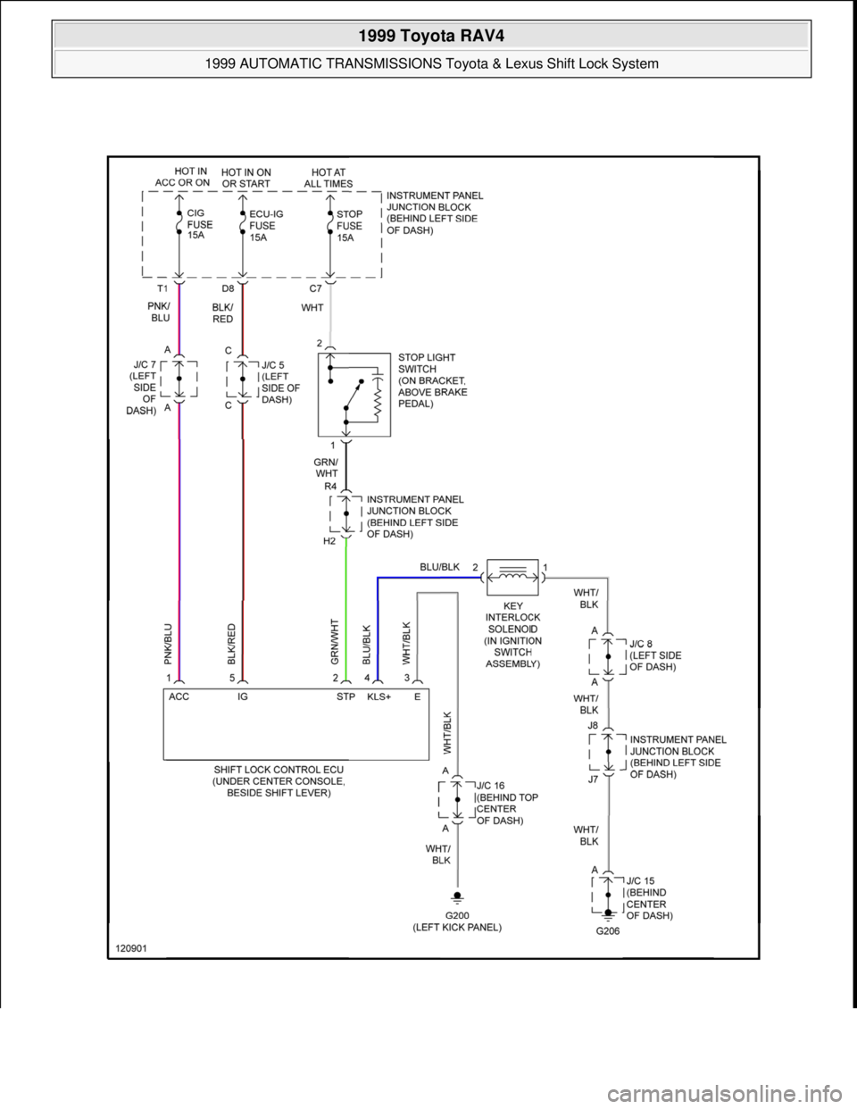 TOYOTA RAV4 1996 Service Repair Manual
1999 Toyota RAV4
1999 AUTOMATIC TRANSMISSIONS Toyota & Lexus Shift Lock System
Microsoft
Sunday, November 22, 2009 10:46:00 AMPage 11 © 2005 Mitchell Repair Information Company, LLC. TOYOTA RAV4 1996 Service Repair Manual
1999 Toyota RAV4
1999 AUTOMATIC TRANSMISSIONS Toyota & Lexus Shift Lock System
Microsoft
Sunday, November 22, 2009 10:46:00 AMPage 11 © 2005 Mitchell Repair Information Company, LLC.