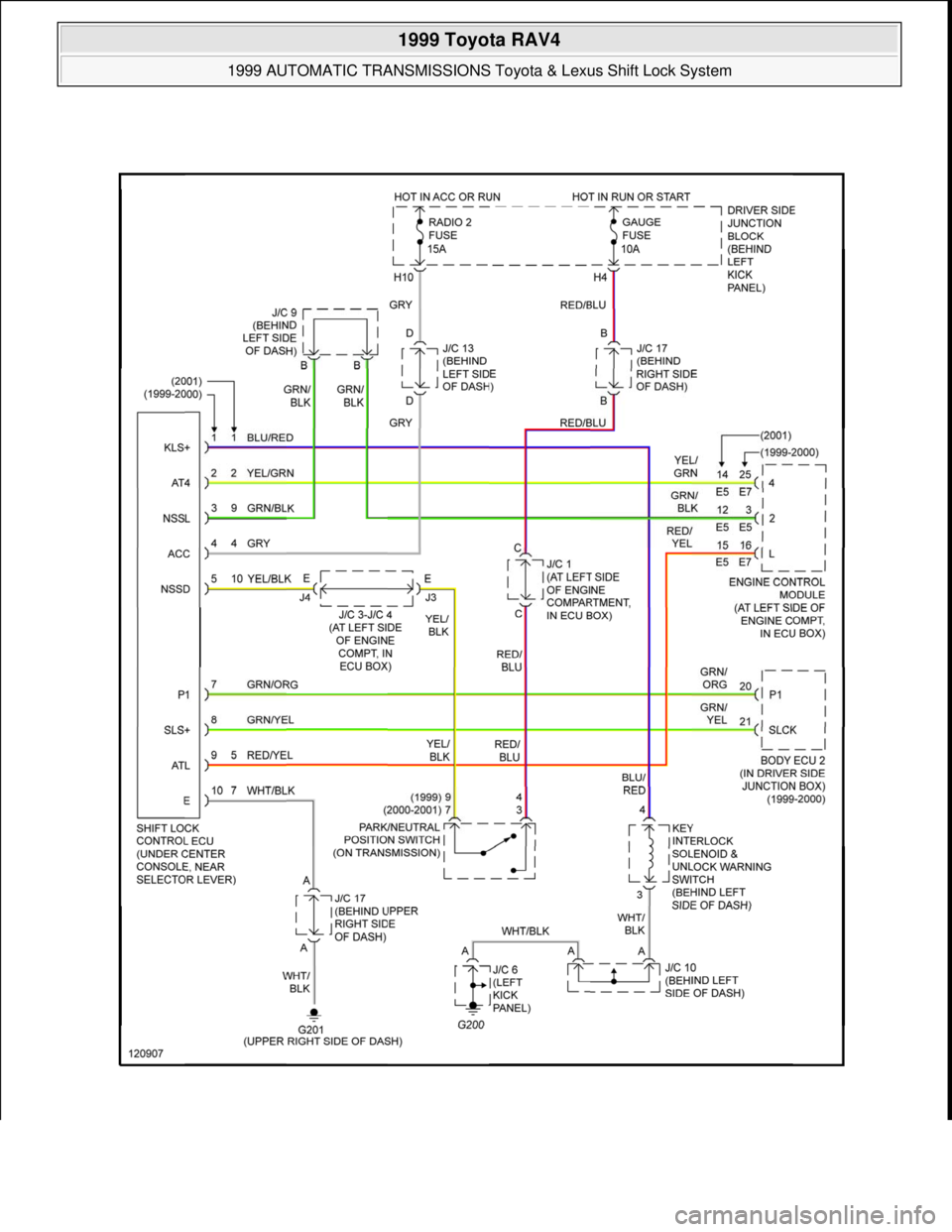 TOYOTA RAV4 1996  Service Repair Manual  
1999 Toyota RAV4 
1999 AUTOMATIC TRANSMISSIONS Toyota & Lexus Shift Lock System  
Microsoft  
Sunday, November 22, 2009 10:46:00 AMPage 15 © 2005 Mitchell Repair Information Company, LLC.  