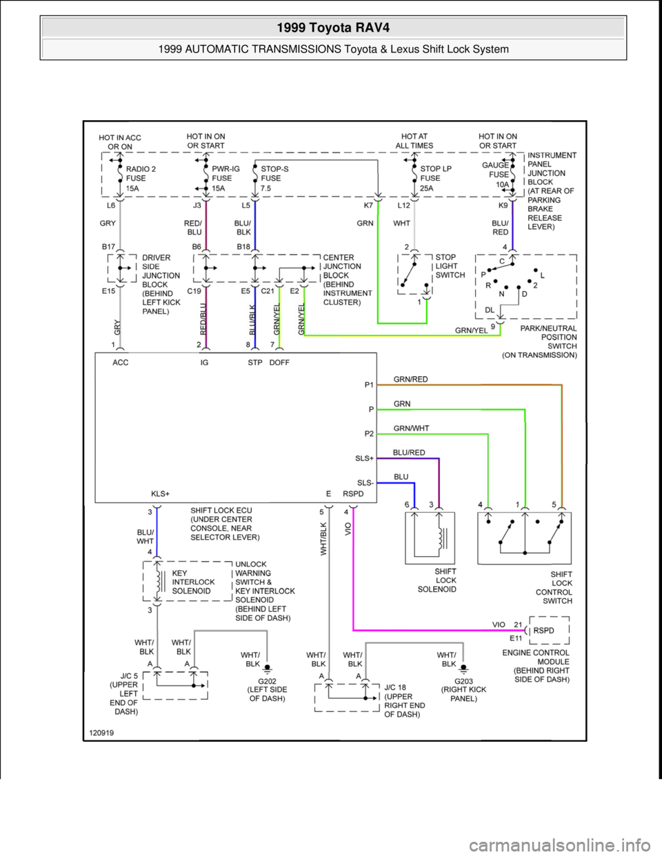 TOYOTA RAV4 1996  Service Repair Manual  
1999 Toyota RAV4 
1999 AUTOMATIC TRANSMISSIONS Toyota & Lexus Shift Lock System  
Microsoft  
Sunday, November 22, 2009 10:46:00 AMPage 17 © 2005 Mitchell Repair Information Company, LLC.  