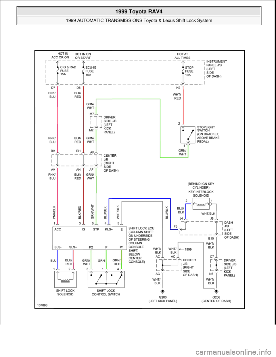 TOYOTA RAV4 1996  Service Repair Manual  
1999 Toyota RAV4 
1999 AUTOMATIC TRANSMISSIONS Toyota & Lexus Shift Lock System  
Microsoft  
Sunday, November 22, 2009 10:46:00 AMPage 25 © 2005 Mitchell Repair Information Company, LLC.  