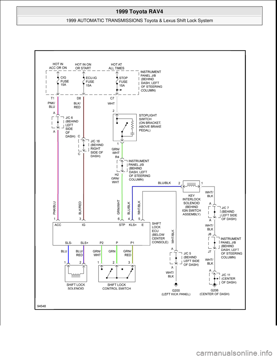 TOYOTA RAV4 1996  Service Repair Manual  
1999 Toyota RAV4 
1999 AUTOMATIC TRANSMISSIONS Toyota & Lexus Shift Lock System  
Microsoft  
Sunday, November 22, 2009 10:46:00 AMPage 27 © 2005 Mitchell Repair Information Company, LLC.  