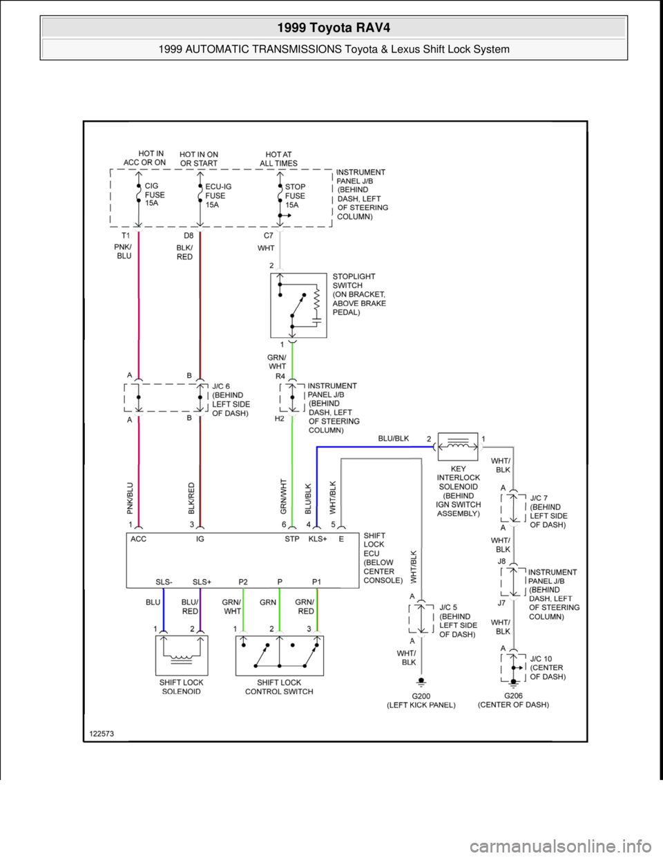 TOYOTA RAV4 1996  Service Repair Manual  
1999 Toyota RAV4 
1999 AUTOMATIC TRANSMISSIONS Toyota & Lexus Shift Lock System  
Microsoft  
Sunday, November 22, 2009 10:46:00 AMPage 29 © 2005 Mitchell Repair Information Company, LLC.  
