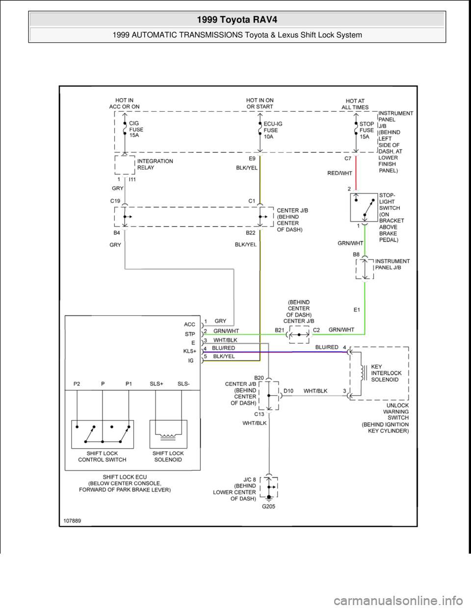 TOYOTA RAV4 1996  Service Repair Manual  
1999 Toyota RAV4 
1999 AUTOMATIC TRANSMISSIONS Toyota & Lexus Shift Lock System  
Microsoft  
Sunday, November 22, 2009 10:46:00 AMPage 33 © 2005 Mitchell Repair Information Company, LLC.  