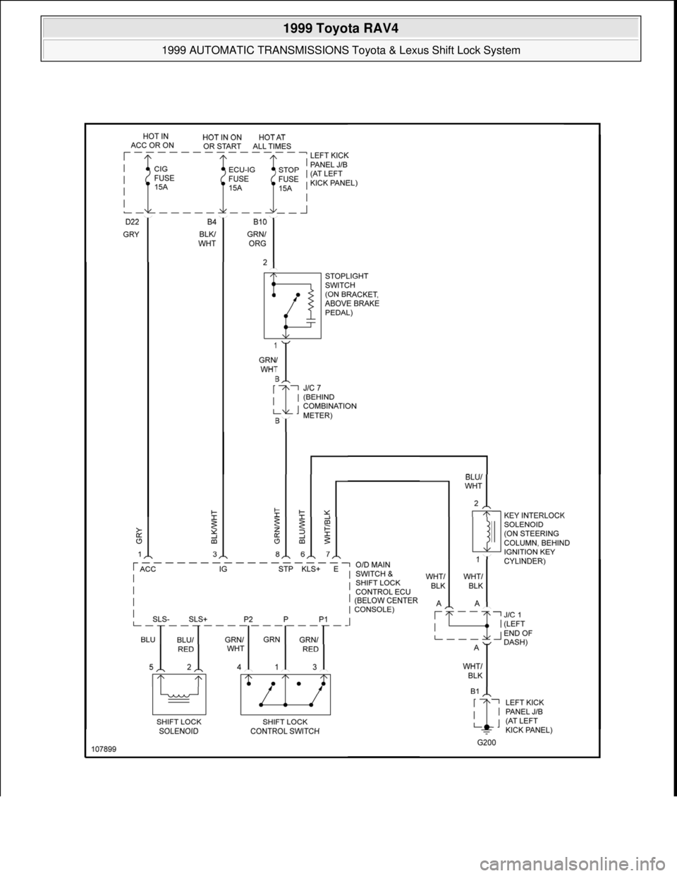 TOYOTA RAV4 1996  Service Repair Manual  
1999 Toyota RAV4 
1999 AUTOMATIC TRANSMISSIONS Toyota & Lexus Shift Lock System  
Microsoft  
Sunday, November 22, 2009 10:46:00 AMPage 35 © 2005 Mitchell Repair Information Company, LLC.  