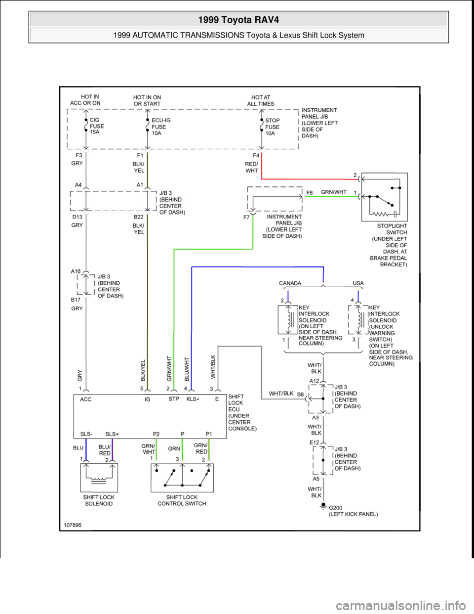 TOYOTA RAV4 1996  Service Repair Manual  
1999 Toyota RAV4 
1999 AUTOMATIC TRANSMISSIONS Toyota & Lexus Shift Lock System  
Microsoft  
Sunday, November 22, 2009 10:46:00 AMPage 37 © 2005 Mitchell Repair Information Company, LLC.  