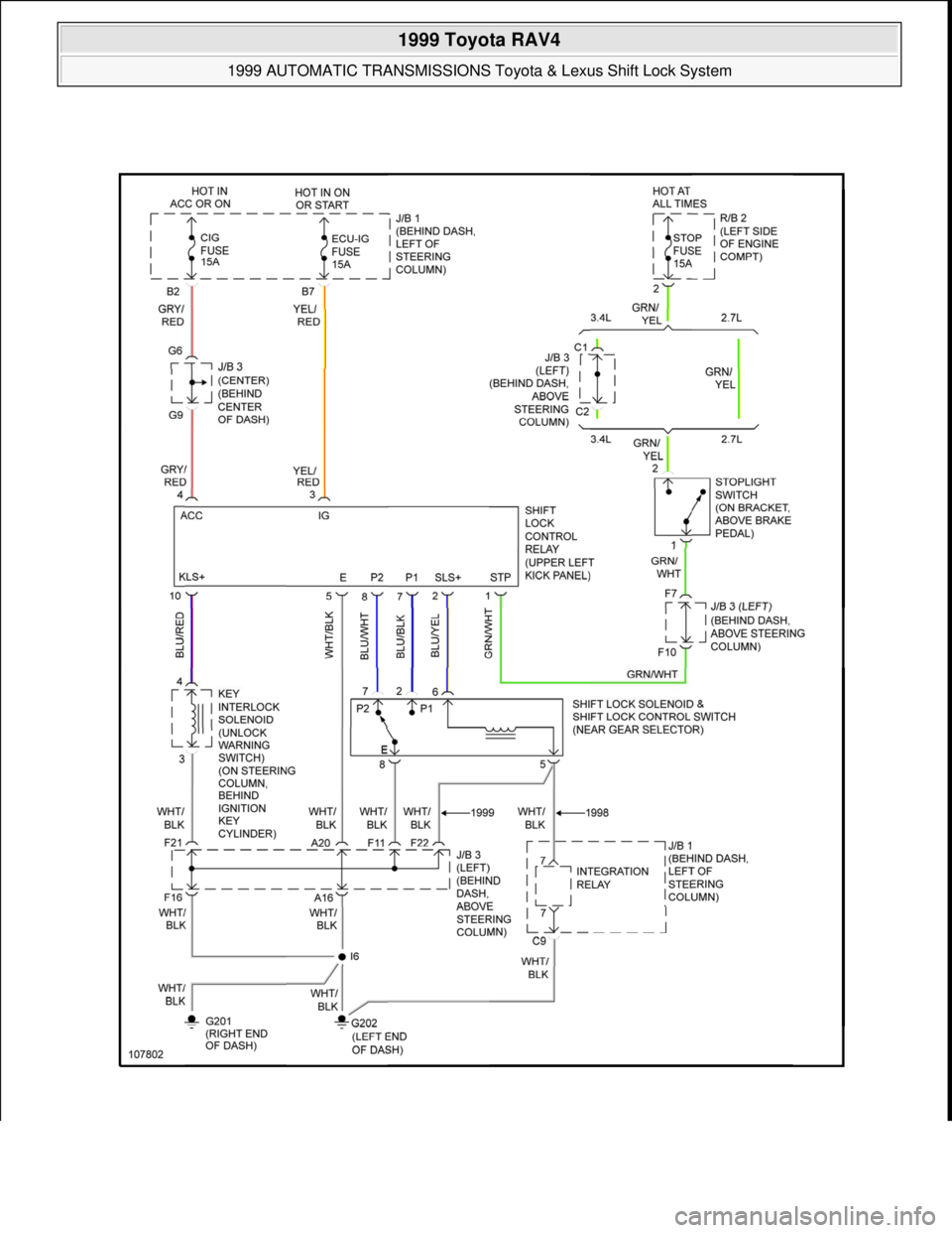 TOYOTA RAV4 1996  Service Repair Manual  
1999 Toyota RAV4 
1999 AUTOMATIC TRANSMISSIONS Toyota & Lexus Shift Lock System  
Microsoft  
Sunday, November 22, 2009 10:46:00 AMPage 39 © 2005 Mitchell Repair Information Company, LLC.  