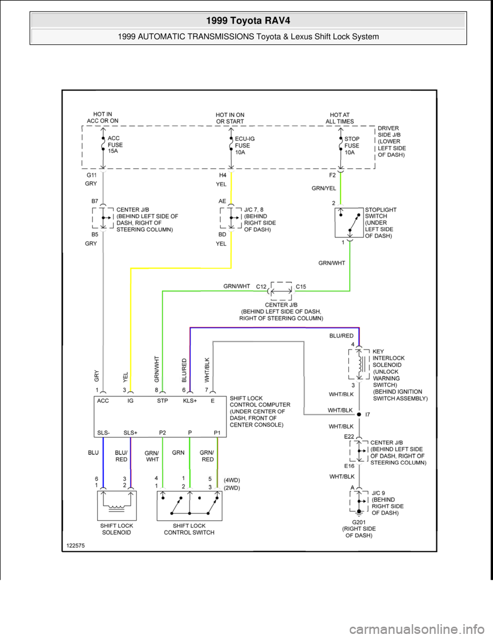 TOYOTA RAV4 1996  Service Repair Manual  
1999 Toyota RAV4 
1999 AUTOMATIC TRANSMISSIONS Toyota & Lexus Shift Lock System  
Microsoft  
Sunday, November 22, 2009 10:46:00 AMPage 43 © 2005 Mitchell Repair Information Company, LLC.  