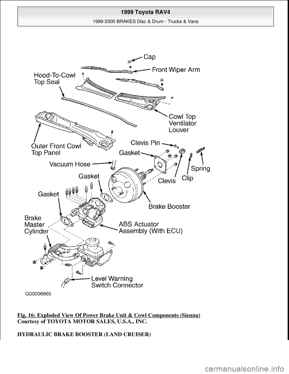 TOYOTA RAV4 1996  Service Repair Manual Fig. 16: Exploded View Of Power Brake Unit & Cowl Components (Sienna) 
Courtesy of TOYOTA MOTOR SALES, U.S.A., INC. 
HYDRAULIC BRAKE BOOSTER (LAND CRUISER) 
 
1999 Toyota RAV4 
1999-2000 BRAKES Disc &