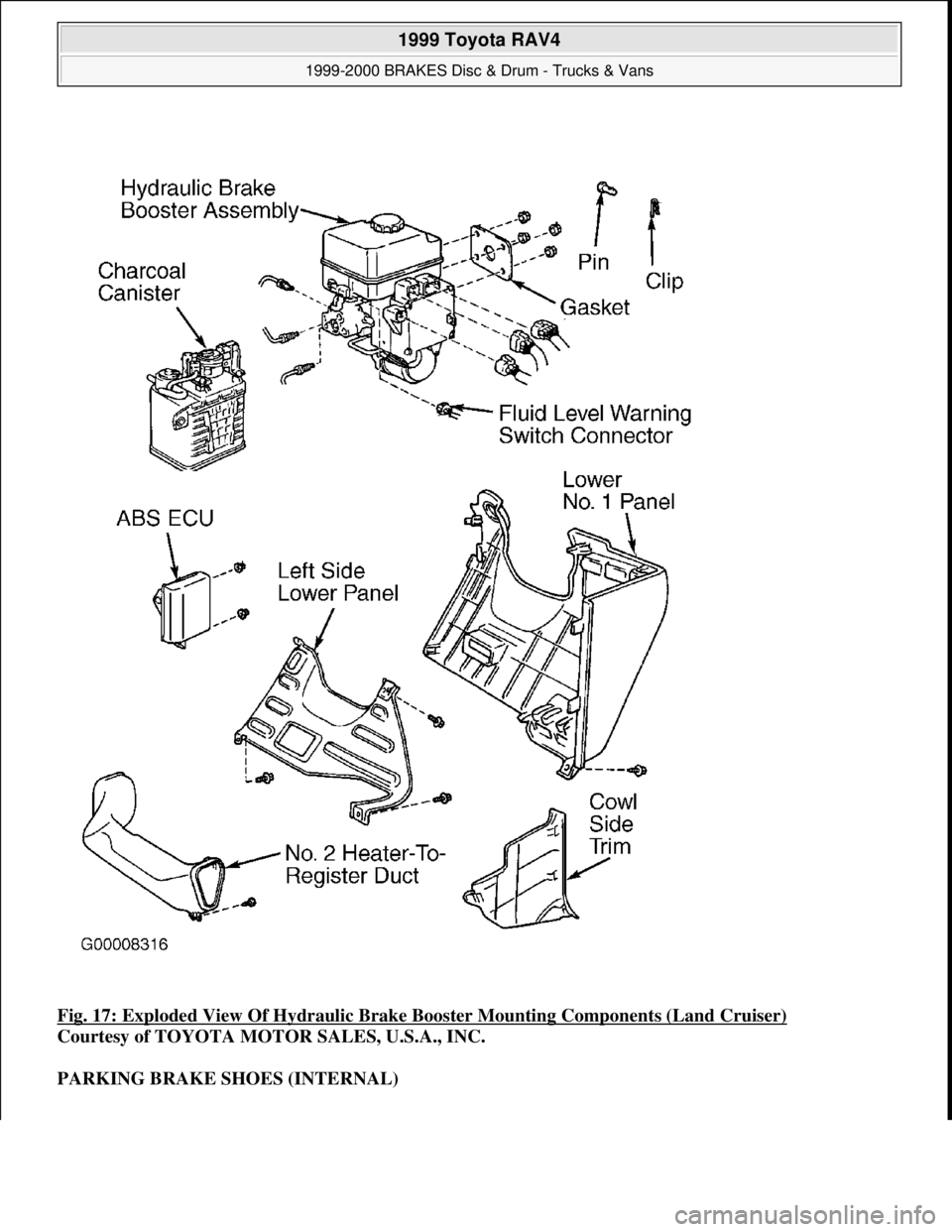 TOYOTA RAV4 1996  Service Repair Manual Fig. 17: Exploded View Of Hydraulic Brake Booster Mounting Components (Land Cruiser) 
Courtesy of TOYOTA MOTOR SALES, U.S.A., INC. 
PARKING BRAKE SHOES (INTERNAL) 
 
1999 Toyota RAV4 
1999-2000 BRAKES