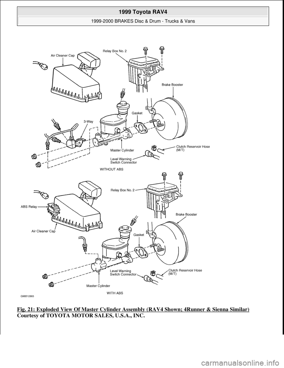 TOYOTA RAV4 1996  Service Repair Manual Fig. 21: Exploded View Of Master Cylinder Assembly (RAV4 Shown; 4Runner & Sienna Similar) 
Courtesy of TOYOTA MOTOR SALES, U.S.A., INC.
 
1999 Toyota RAV4 
1999-2000 BRAKES Disc & Drum - Trucks & Vans
