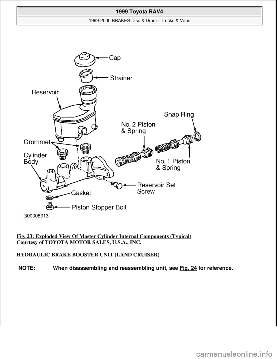 TOYOTA RAV4 1996  Service Repair Manual Fig. 23: Exploded View Of Master Cylinder Internal Components (Typical) 
Courtesy of TOYOTA MOTOR SALES, U.S.A., INC. 
HYDRAULIC BRAKE BOOSTER UNIT (LAND CRUISER) 
NOTE: When disassembling and reassem