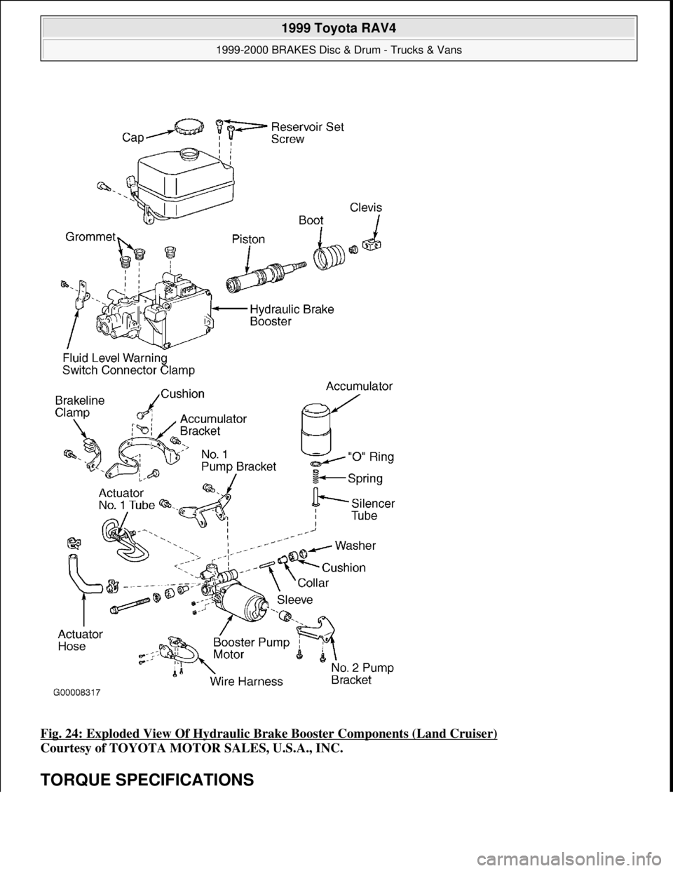 TOYOTA RAV4 1996  Service Repair Manual Fig. 24: Exploded View Of Hydraulic Brake Booster Components (Land Cruiser) 
Courtesy of TOYOTA MOTOR SALES, U.S.A., INC. 
TORQUE SPECIFICATIONS 
 
1999 Toyota RAV4 
1999-2000 BRAKES Disc & Drum - Tru