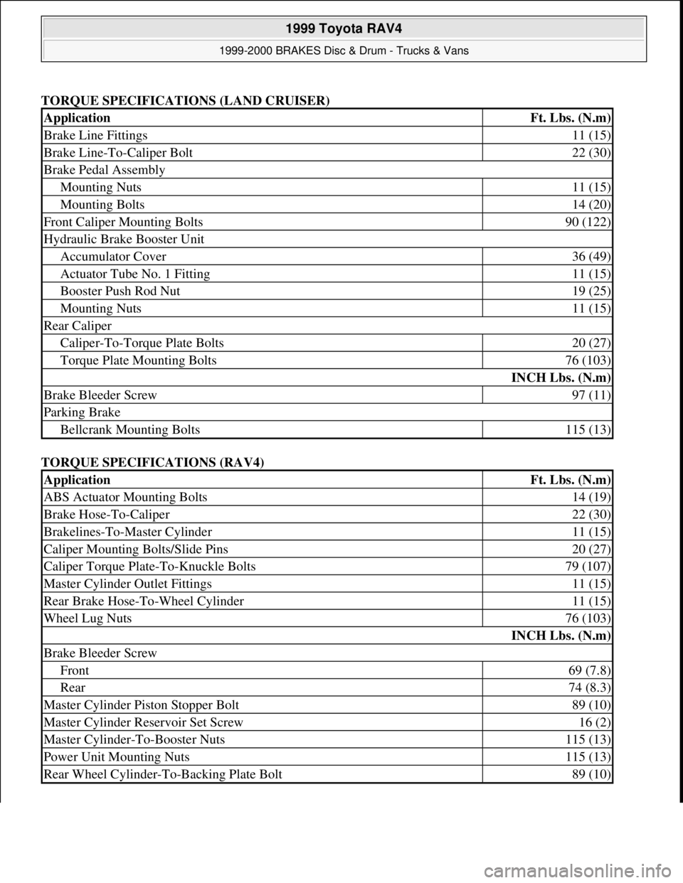 TOYOTA RAV4 1996  Service Repair Manual TORQUE SPECIFICATIONS (LAND CRUISER)
TORQUE SPECIFICATIONS (RAV4) 
ApplicationFt. Lbs. (N.m)
Brake Line Fittings11 (15)
Brake Line-To-Caliper Bolt22 (30)
Brake Pedal Assembly
Mounting Nuts11 (15)
Moun
