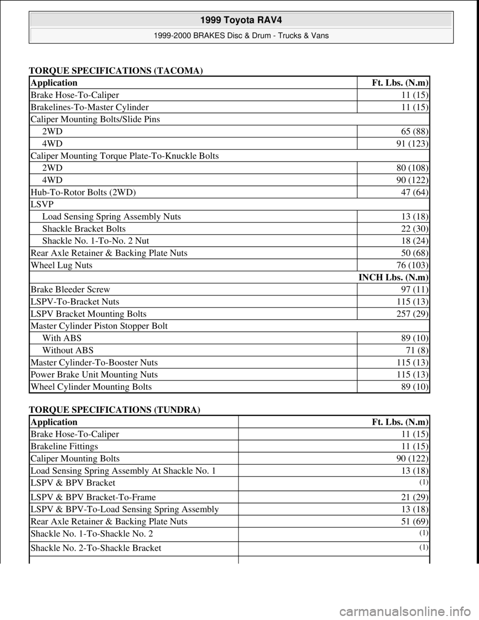 TOYOTA RAV4 1996  Service Repair Manual TORQUE SPECIFICATIONS (TACOMA)
TORQUE SPECIFICATIONS (TUNDRA) 
ApplicationFt. Lbs. (N.m)
Brake Hose-To-Caliper11 (15)
Brakelines-To-Master Cylinder11 (15)
Caliper Mounting Bolts/Slide Pins
2WD65 (88)
