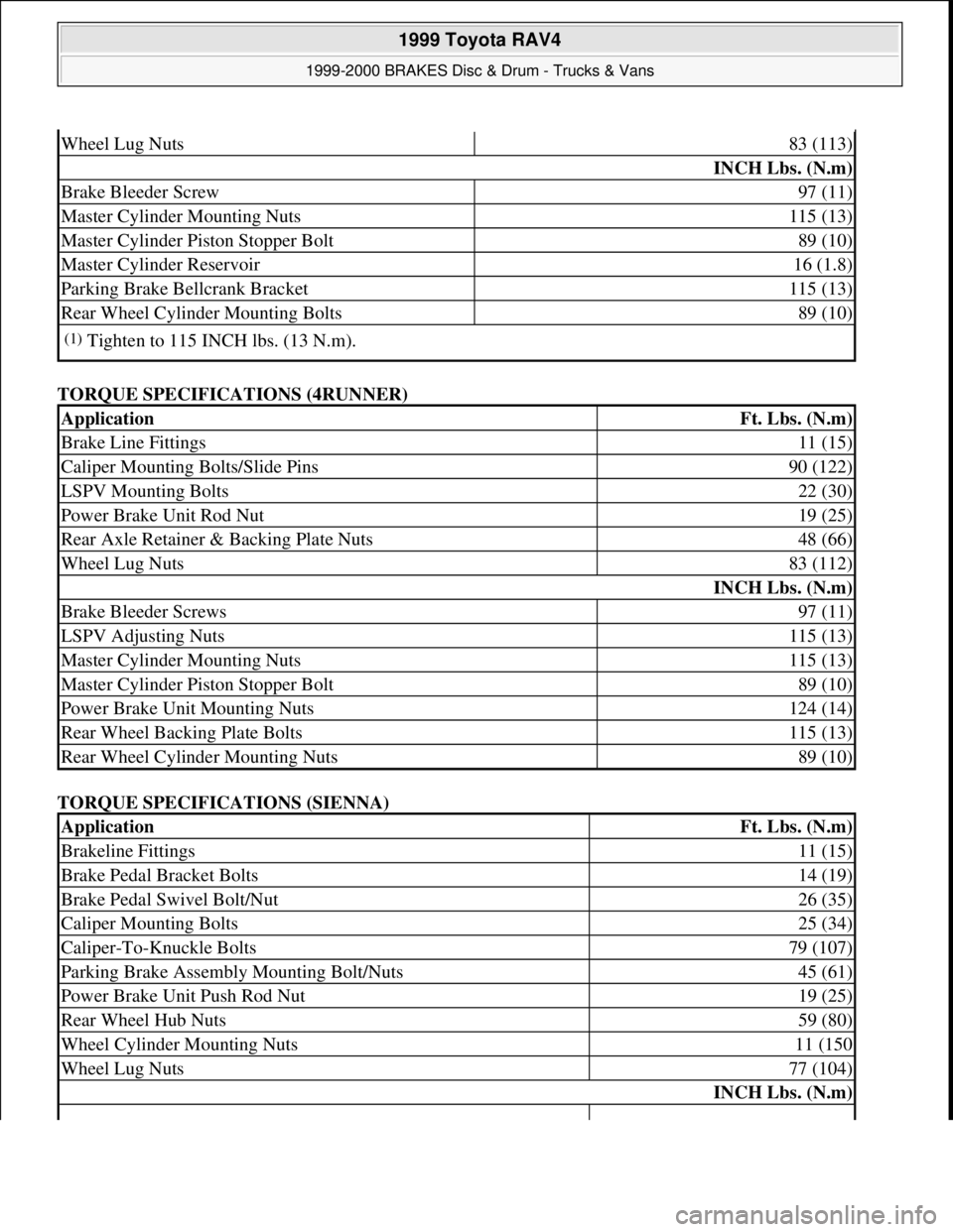 TOYOTA RAV4 1996  Service Repair Manual TORQUE SPECIFICATIONS (4RUNNER) 
TORQUE SPECIFICATIONS (SIENNA) 
Wheel Lug Nuts83 (113)
INCH Lbs. (N.m)
Brake Bleeder Screw97 (11)
Master Cylinder Mounting Nuts115 (13)
Master Cylinder Piston Stopper 