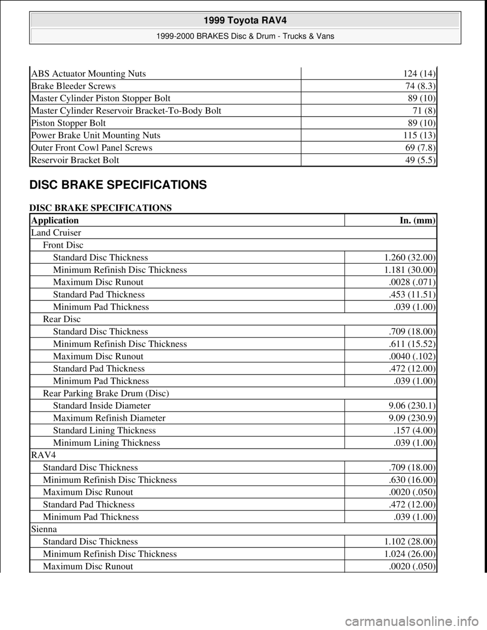 TOYOTA RAV4 1996  Service Repair Manual DISC BRAKE SPECIFICATIONS 
DISC BRAKE SPECIFICATIONS 
ABS Actuator Mounting Nuts124 (14)
Brake Bleeder Screws74 (8.3)
Master Cylinder Piston Stopper Bolt89 (10)
Master Cylinder Reservoir Bracket-To-Bo