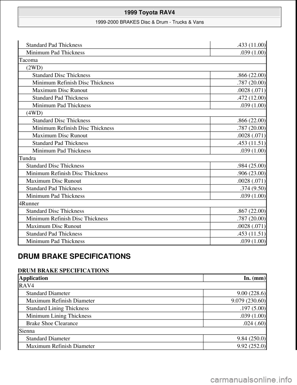 TOYOTA RAV4 1996  Service Repair Manual DRUM BRAKE SPECIFICATIONS 
DRUM BRAKE SPECIFICATIONS 
Standard Pad Thickness.433 (11.00)
Minimum Pad Thickness.039 (1.00)
Tacoma
(2WD)
Standard Disc Thickness.866 (22.00)
Minimum Refinish Disc Thickne