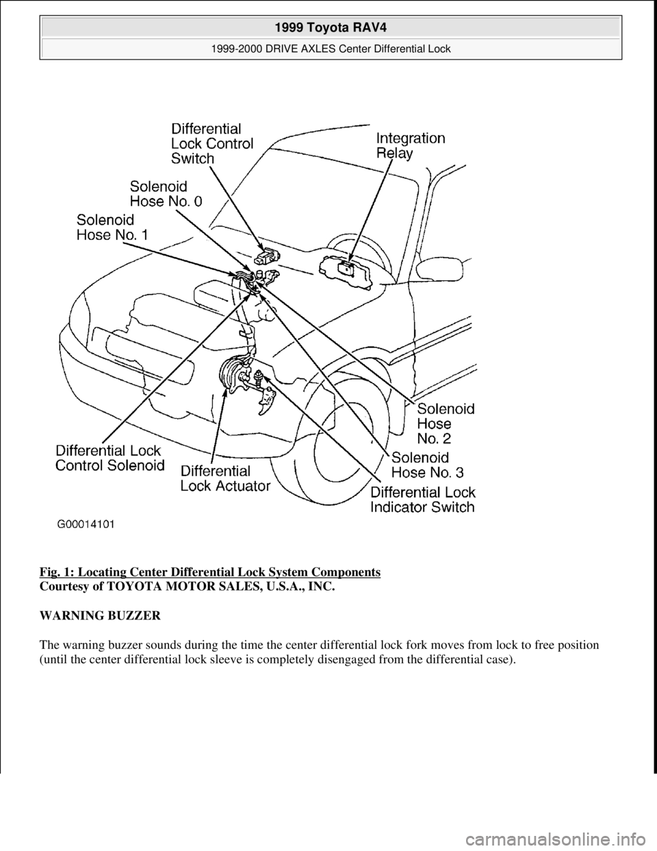 TOYOTA RAV4 1996  Service Repair Manual Fig. 1: Locating Center Differential Lock System Components 
Courtesy of TOYOTA MOTOR SALES, U.S.A., INC. 
WARNING BUZZER 
The warning buzzer sounds during the time the center differential lock fork m