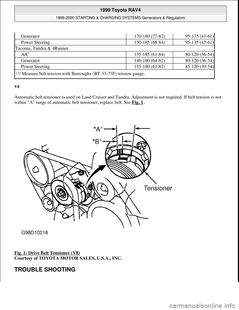 TOYOTA RAV4 1996  Service Repair Manual V8 
Automatic belt tensioner is used on Land Cruiser and Tundra. Adjustment is not required. If belt tension is not 
within "A" range of automatic belt tensioner, replace belt. See Fig. 1
 . 
Fig. 1: 