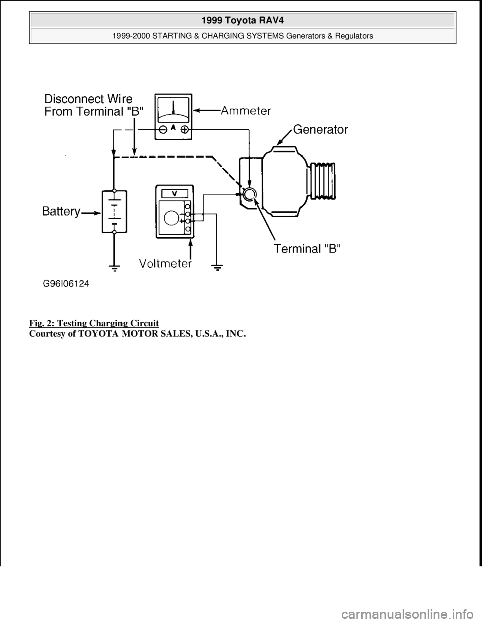 TOYOTA RAV4 1996  Service Repair Manual Fig. 2: Testing Charging Circuit 
Courtesy of TOYOTA MOTOR SALES, U.S.A., INC.
 
1999 Toyota RAV4 
1999-2000 STARTING & CHARGING SYSTEMS Generators & Regulators  
Microsoft  
Sunday, November 22, 2009