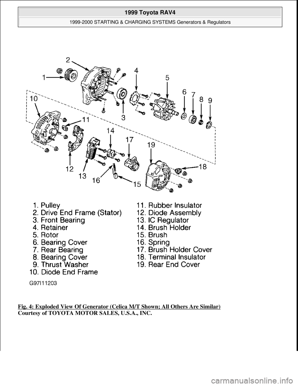 TOYOTA RAV4 1996  Service Repair Manual Fig. 4: Exploded View Of Generator (Celica M/T Shown; All Others Are Similar) 
Courtesy of TOYOTA MOTOR SALES, U.S.A., INC.
 
1999 Toyota RAV4 
1999-2000 STARTING & CHARGING SYSTEMS Generators & Regul