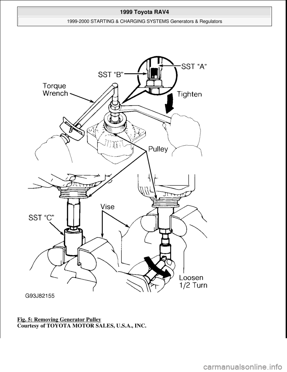 TOYOTA RAV4 1996  Service Repair Manual Fig. 5: Removing Generator Pulley 
Courtesy of TOYOTA MOTOR SALES, U.S.A., INC.
 
1999 Toyota RAV4 
1999-2000 STARTING & CHARGING SYSTEMS Generators & Regulators  
Microsoft  
Sunday, November 22, 200