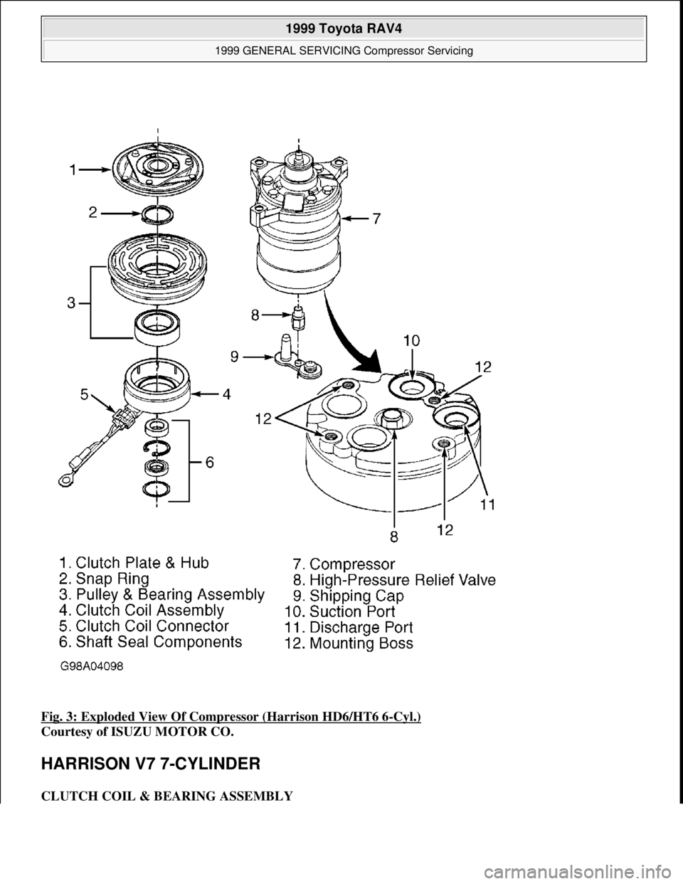 TOYOTA RAV4 1996  Service Repair Manual Fig. 3: Exploded View Of Compressor (Harrison HD6/HT6 6-Cyl.) 
Courtesy of ISUZU MOTOR CO. 
HARRISON V7 7-CYLINDER 
CLUTCH COIL & BEARING ASSEMBLY 
 
1999 Toyota RAV4 
1999 GENERAL SERVICING Compresso