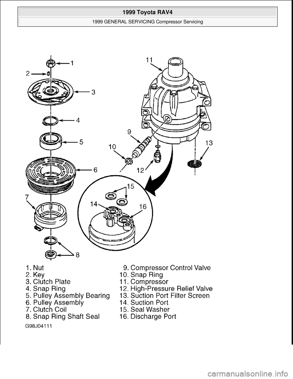 TOYOTA RAV4 1996  Service Repair Manual  
1999 Toyota RAV4 
1999 GENERAL SERVICING Compressor Servicing  
Microsoft  
Sunday, November 22, 2009 10:31:50 AMPage 9 © 2005 Mitchell Repair Information Company, LLC.  