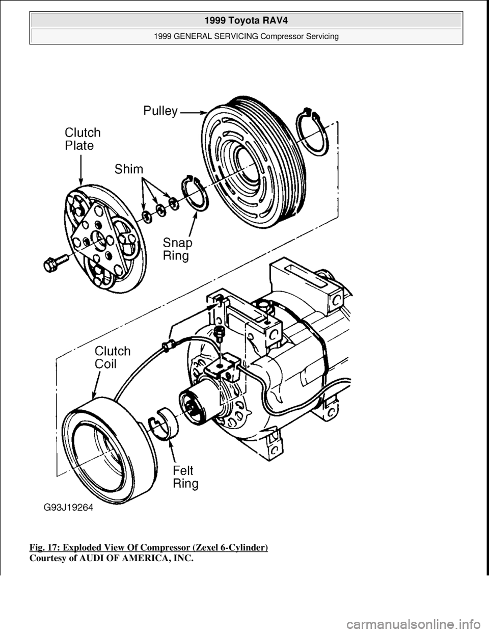 TOYOTA RAV4 1996  Service Repair Manual Fig. 17: Exploded View Of Compressor (Zexel 6-Cylinder) 
Courtesy of AUDI OF AMERICA, INC. 
 
1999 Toyota RAV4 
1999 GENERAL SERVICING Compressor Servicing  
Microsoft  
Sunday, November 22, 2009 10:3