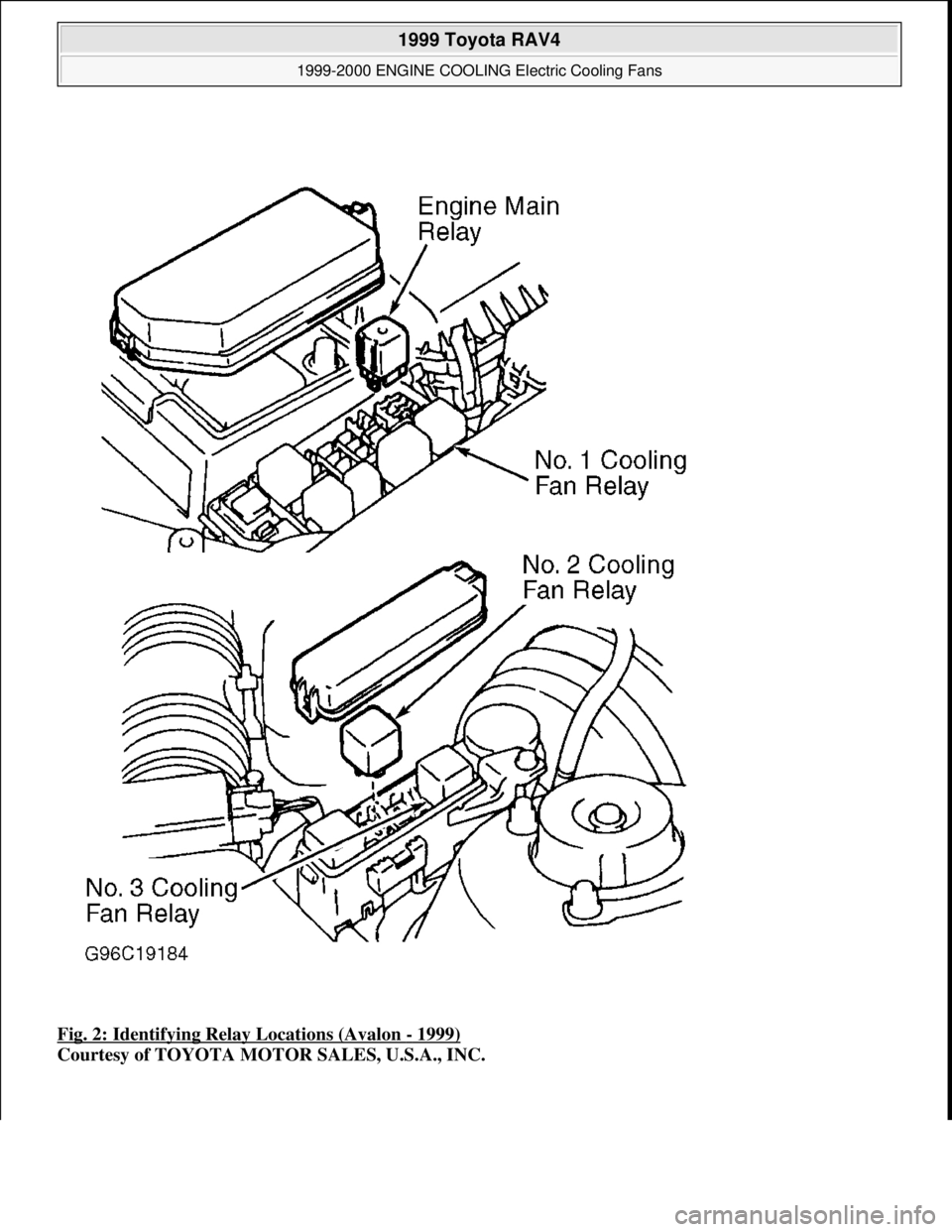 TOYOTA RAV4 1996  Service Repair Manual Fig. 2: Identifying Relay Locations (Avalon - 1999) 
Courtesy of TOYOTA MOTOR SALES, U.S.A., INC.
 
1999 Toyota RAV4 
1999-2000 ENGINE COOLING Electric Cooling Fans  
Microsoft  
Sunday, November 22, 