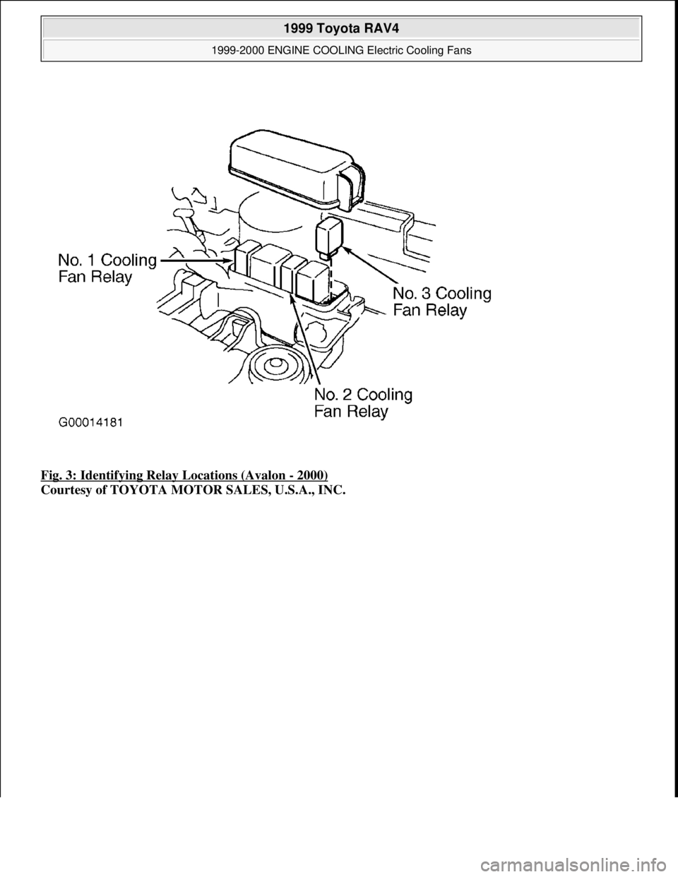 TOYOTA RAV4 1996  Service Repair Manual Fig. 3: Identifying Relay Locations (Avalon - 2000) 
Courtesy of TOYOTA MOTOR SALES, U.S.A., INC.
 
1999 Toyota RAV4 
1999-2000 ENGINE COOLING Electric Cooling Fans  
Microsoft  
Sunday, November 22, 