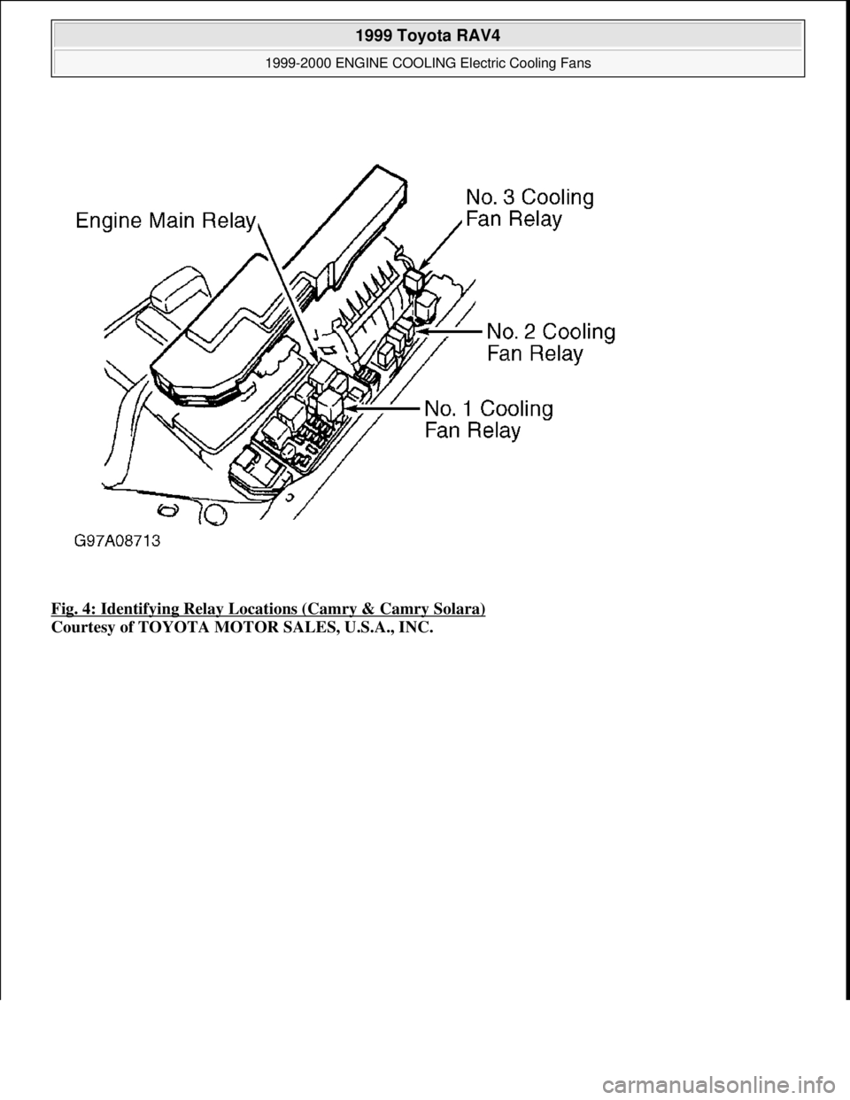 TOYOTA RAV4 1996  Service Repair Manual Fig. 4: Identifying Relay Locations (Camry & Camry Solara) 
Courtesy of TOYOTA MOTOR SALES, U.S.A., INC.
 
1999 Toyota RAV4 
1999-2000 ENGINE COOLING Electric Cooling Fans  
Microsoft  
Sunday, Novemb