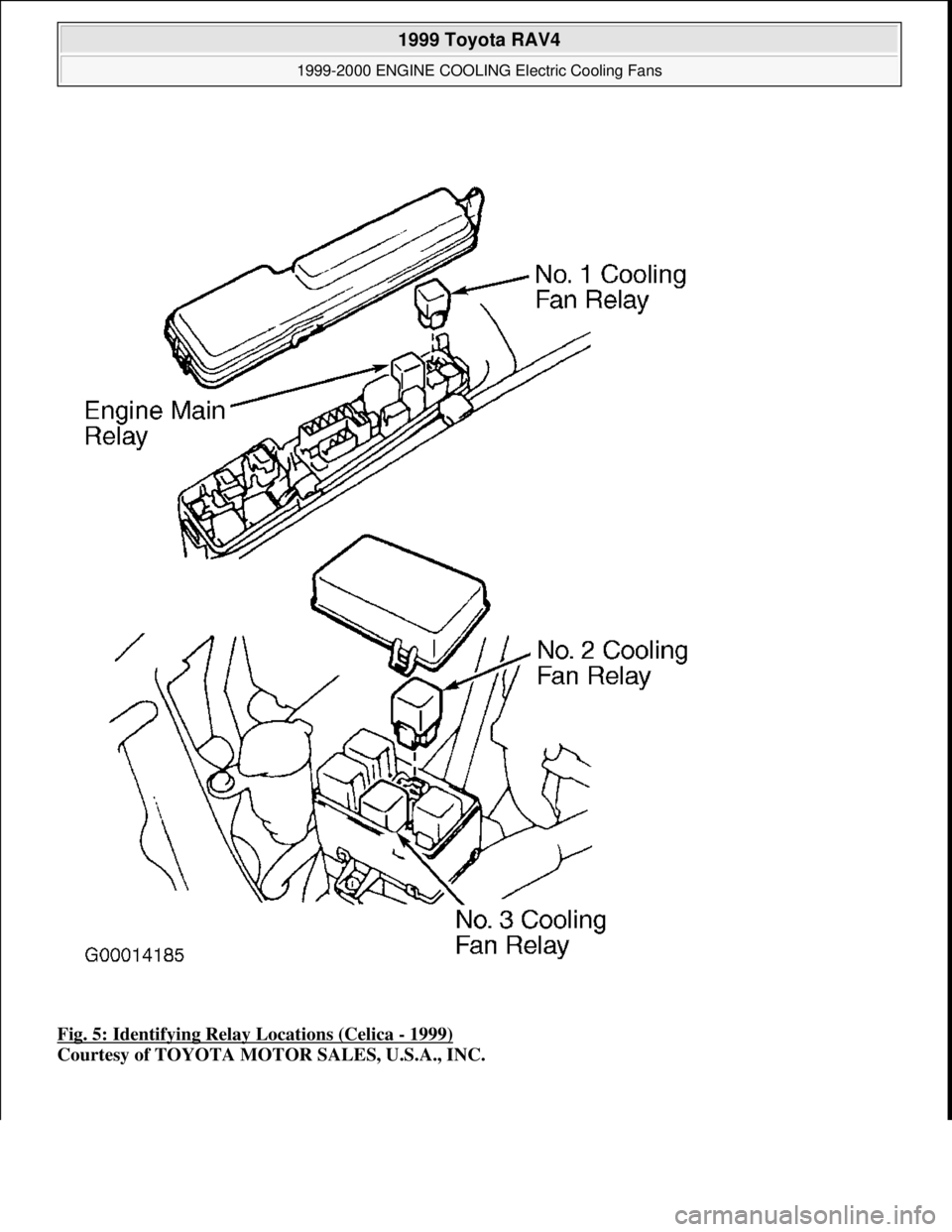 TOYOTA RAV4 1996  Service Repair Manual Fig. 5: Identifying Relay Locations (Celica - 1999) 
Courtesy of TOYOTA MOTOR SALES, U.S.A., INC.
 
1999 Toyota RAV4 
1999-2000 ENGINE COOLING Electric Cooling Fans  
Microsoft  
Sunday, November 22, 