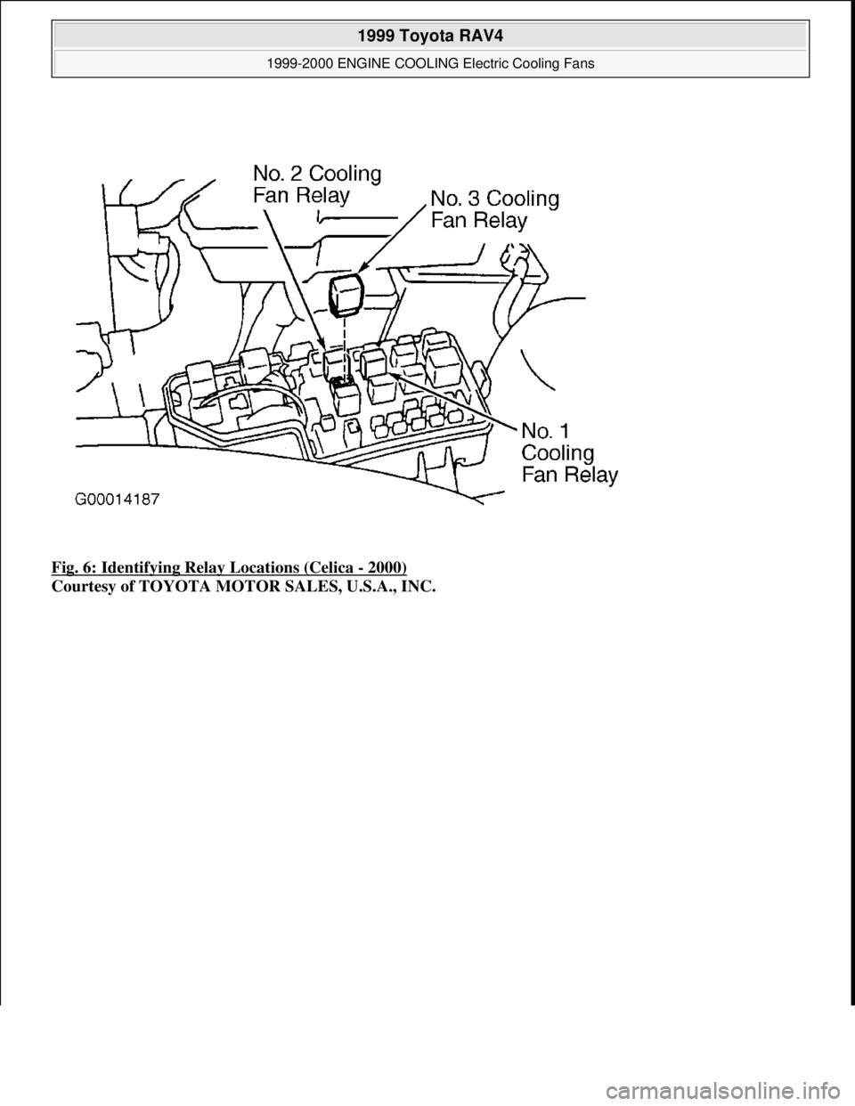 TOYOTA RAV4 1996  Service Repair Manual Fig. 6: Identifying Relay Locations (Celica - 2000) 
Courtesy of TOYOTA MOTOR SALES, U.S.A., INC.
 
1999 Toyota RAV4 
1999-2000 ENGINE COOLING Electric Cooling Fans  
Microsoft  
Sunday, November 22, 