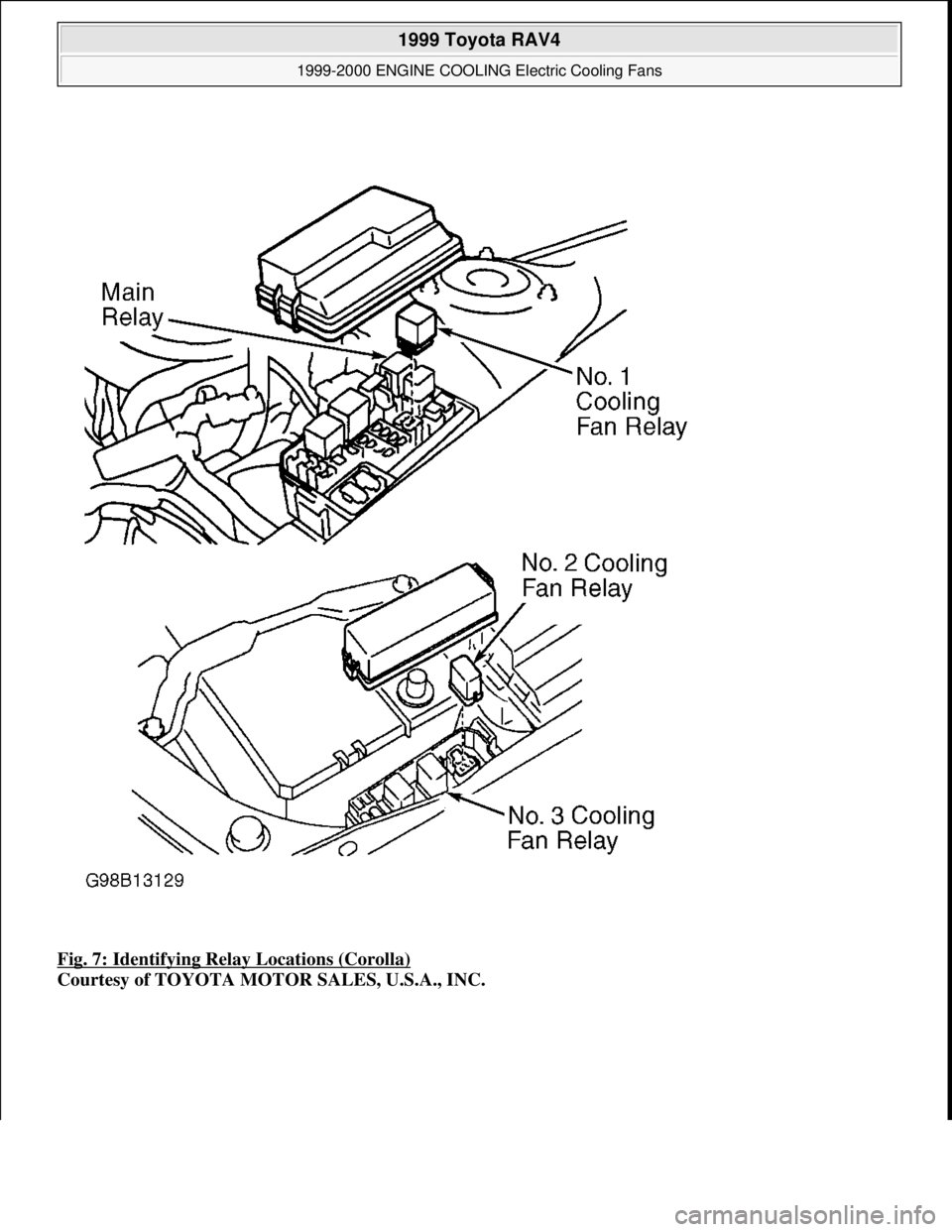 TOYOTA RAV4 1996  Service Repair Manual Fig. 7: Identifying Relay Locations (Corolla) 
Courtesy of TOYOTA MOTOR SALES, U.S.A., INC.
 
1999 Toyota RAV4 
1999-2000 ENGINE COOLING Electric Cooling Fans  
Microsoft  
Sunday, November 22, 2009 1